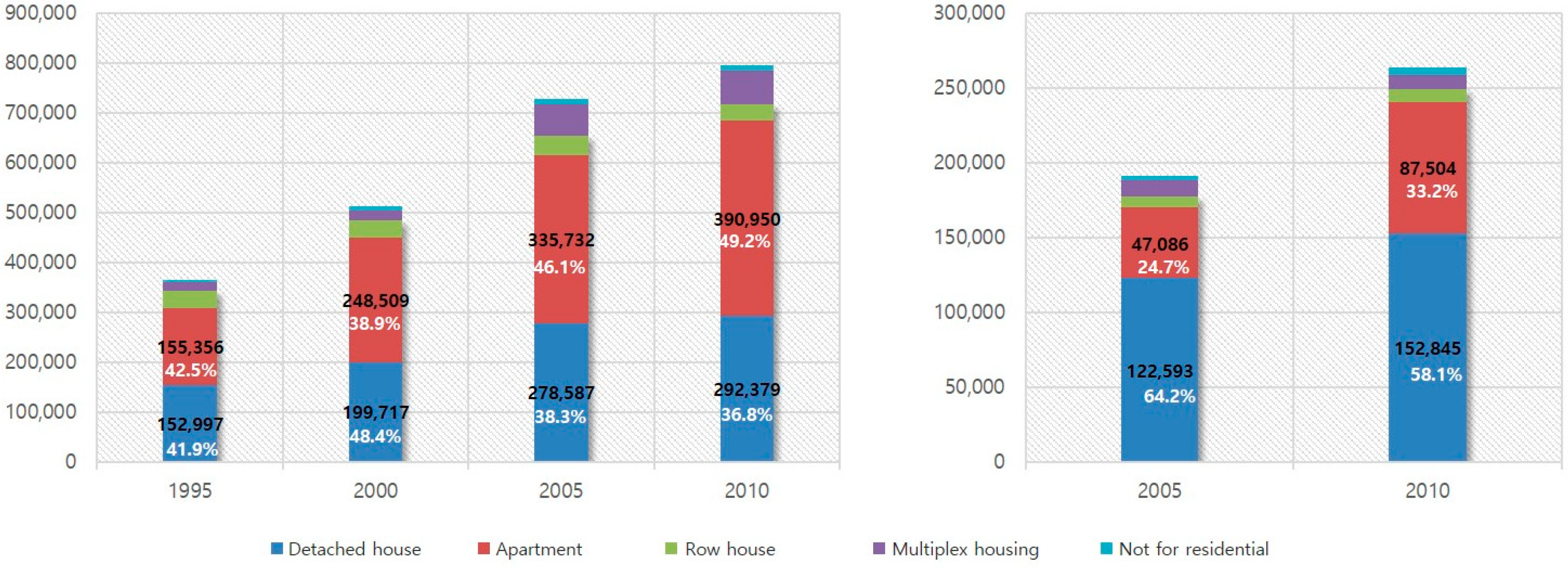 Sustainability 11 06913 g007