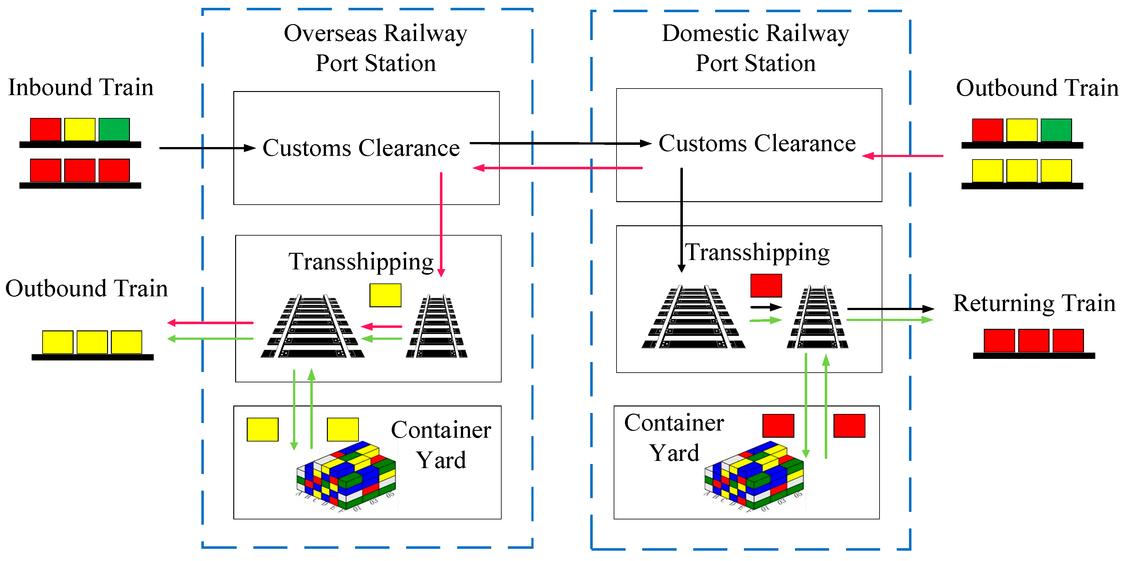 Sustainability 11 06914 g002 Sustainability 11 06914 g002