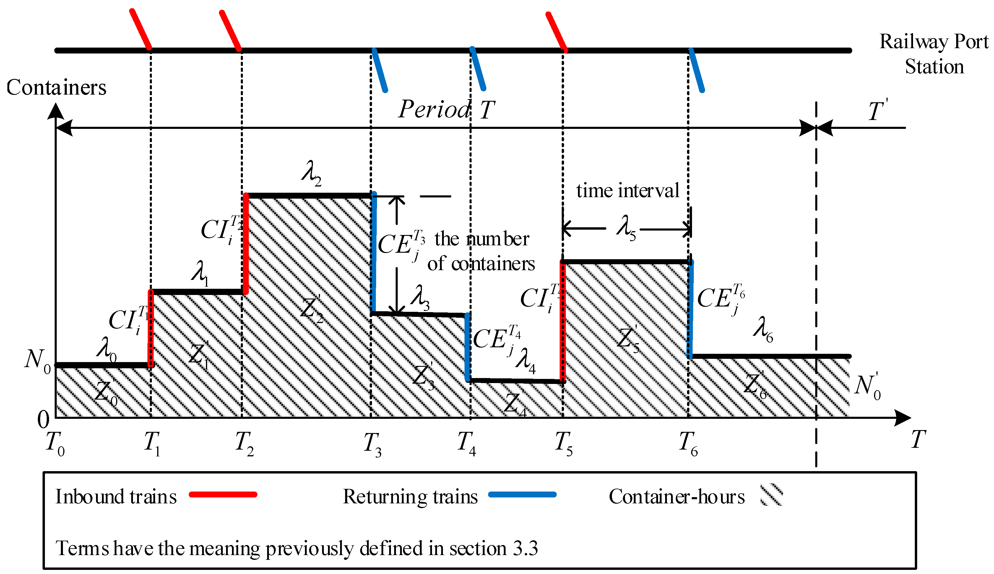 Sustainability 11 06914 g003 Sustainability 11 06914 g003