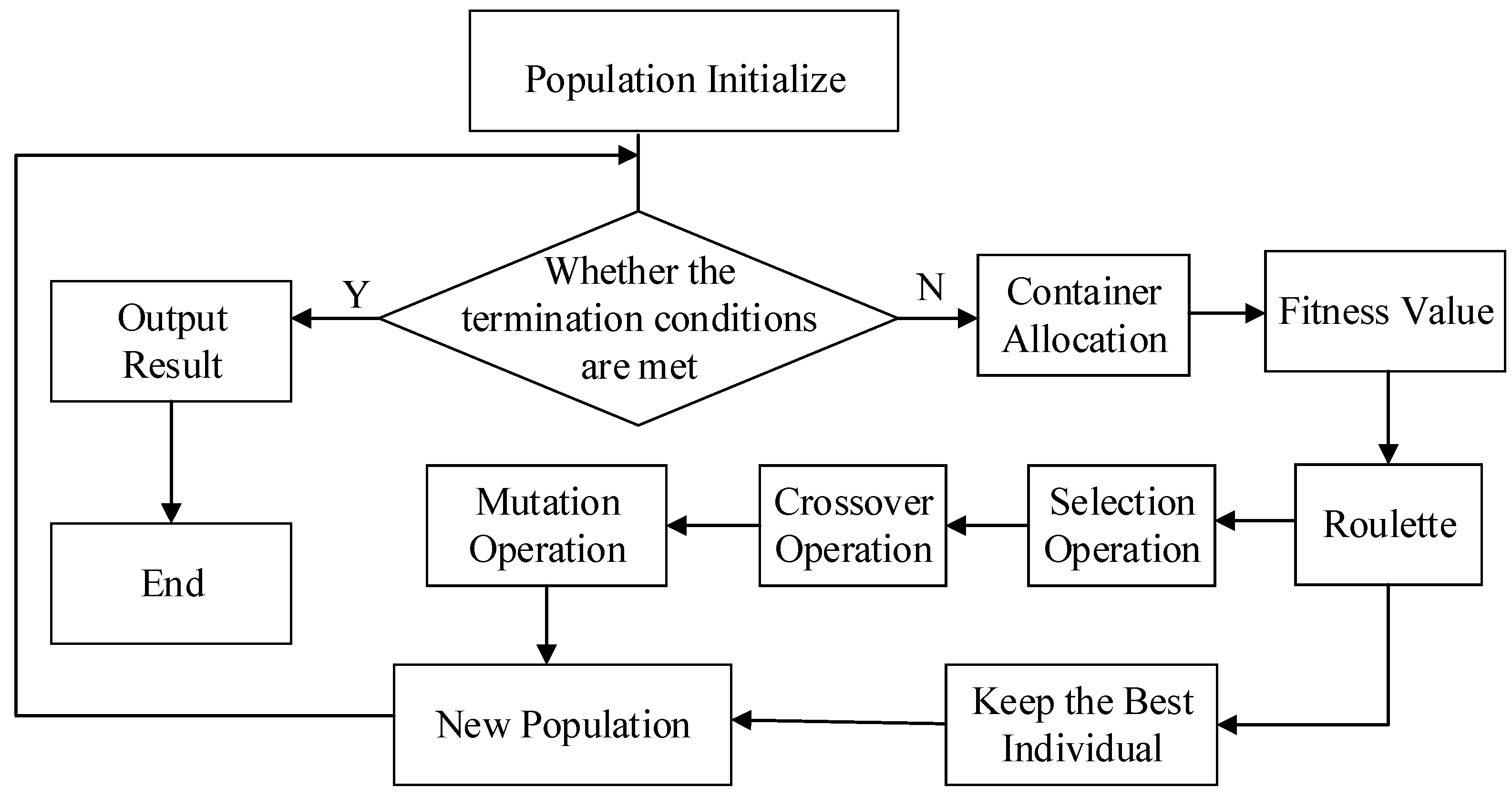 Sustainability 11 06914 g004 Sustainability 11 06914 g004