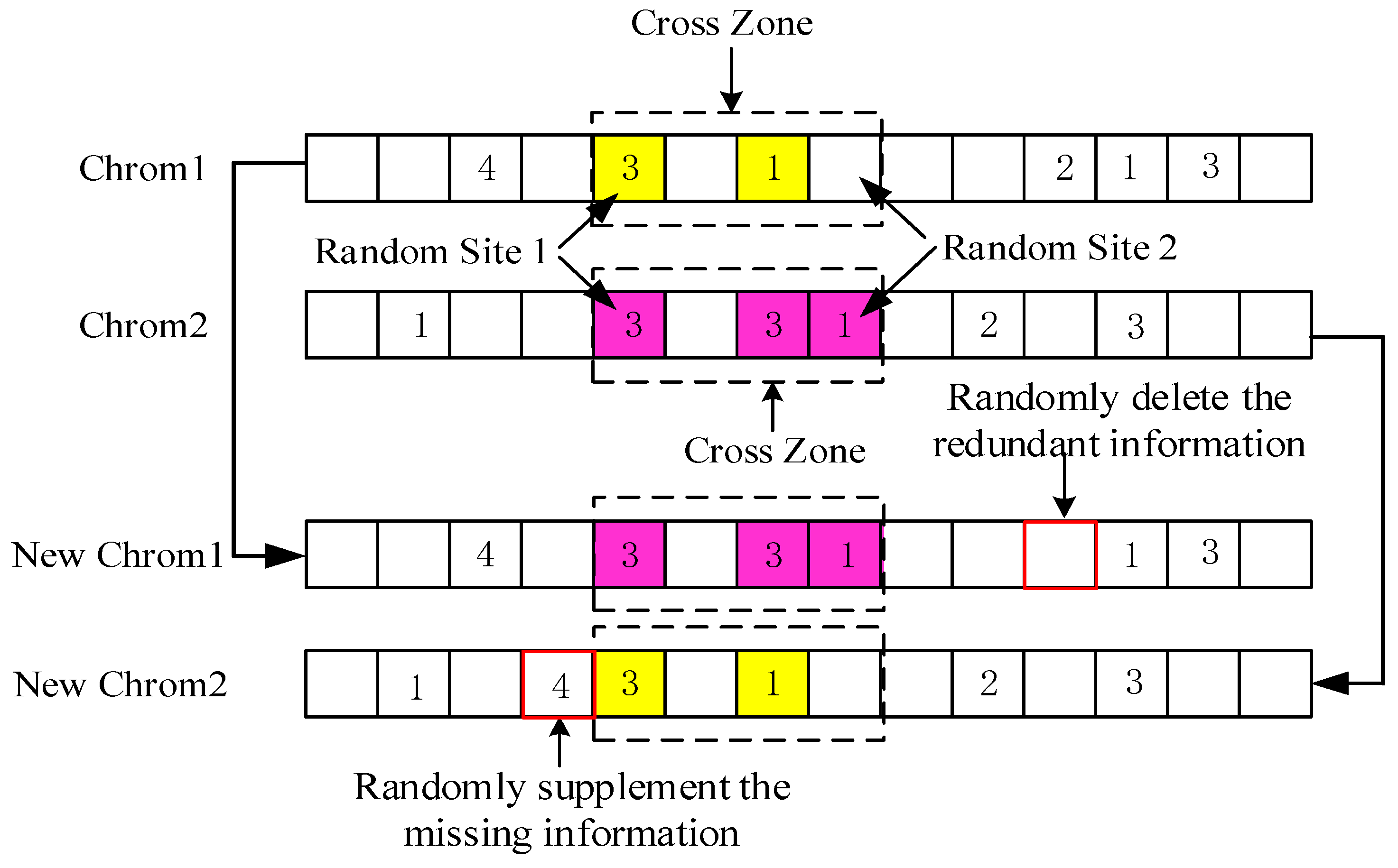 Sustainability 11 06914 g006 Sustainability 11 06914 g006