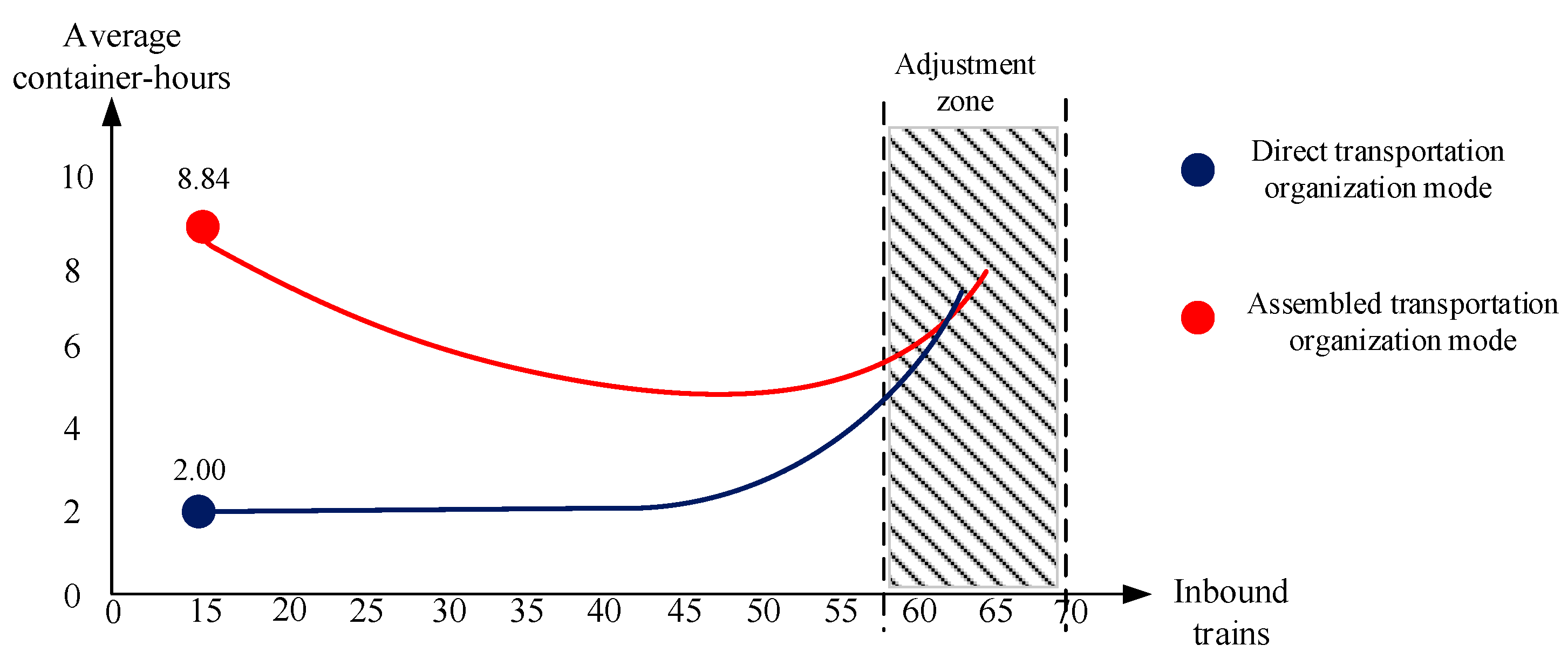 Sustainability 11 06914 g012 Sustainability 11 06914 g012