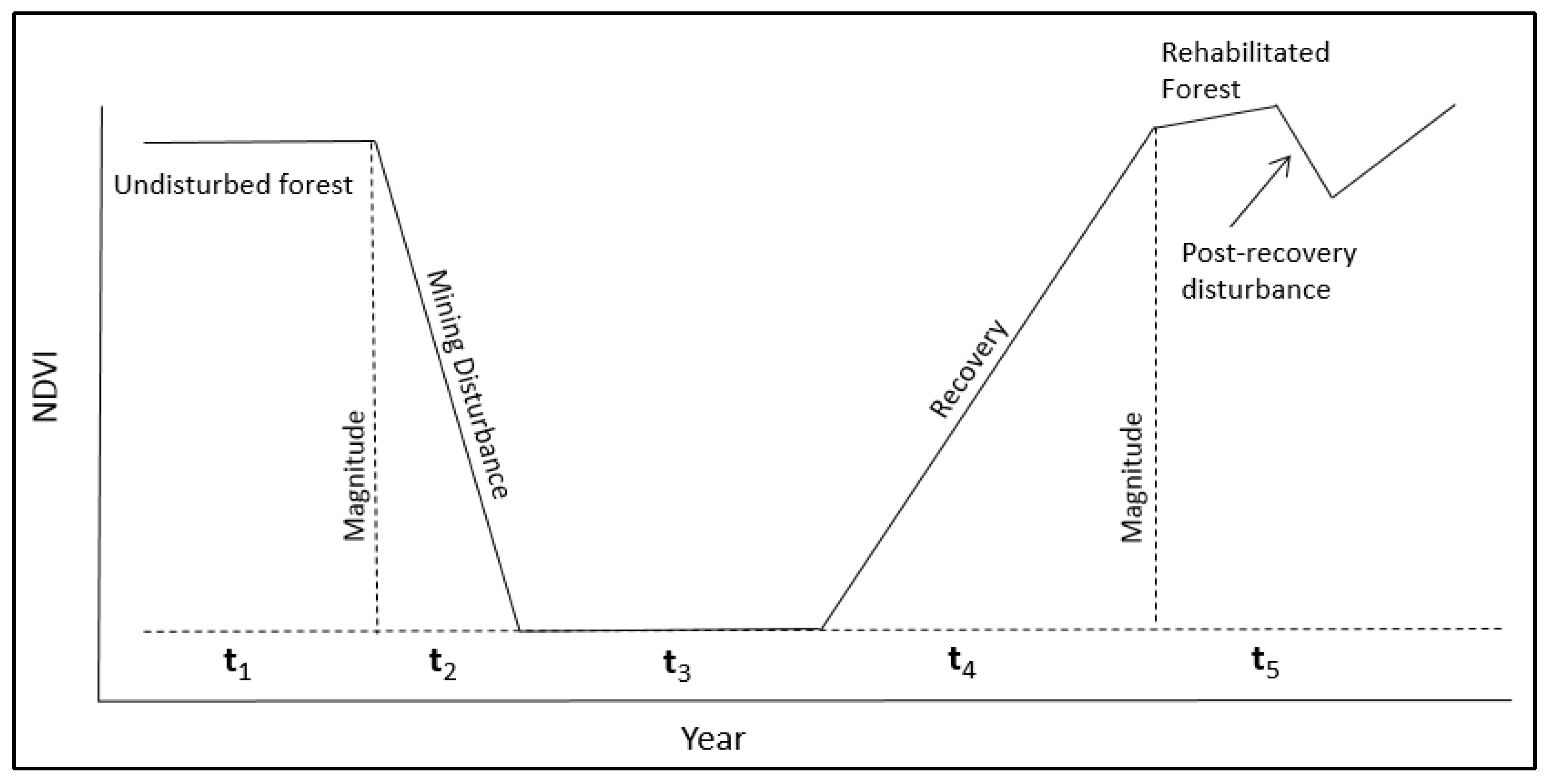 Sustainability 11 06916 g002