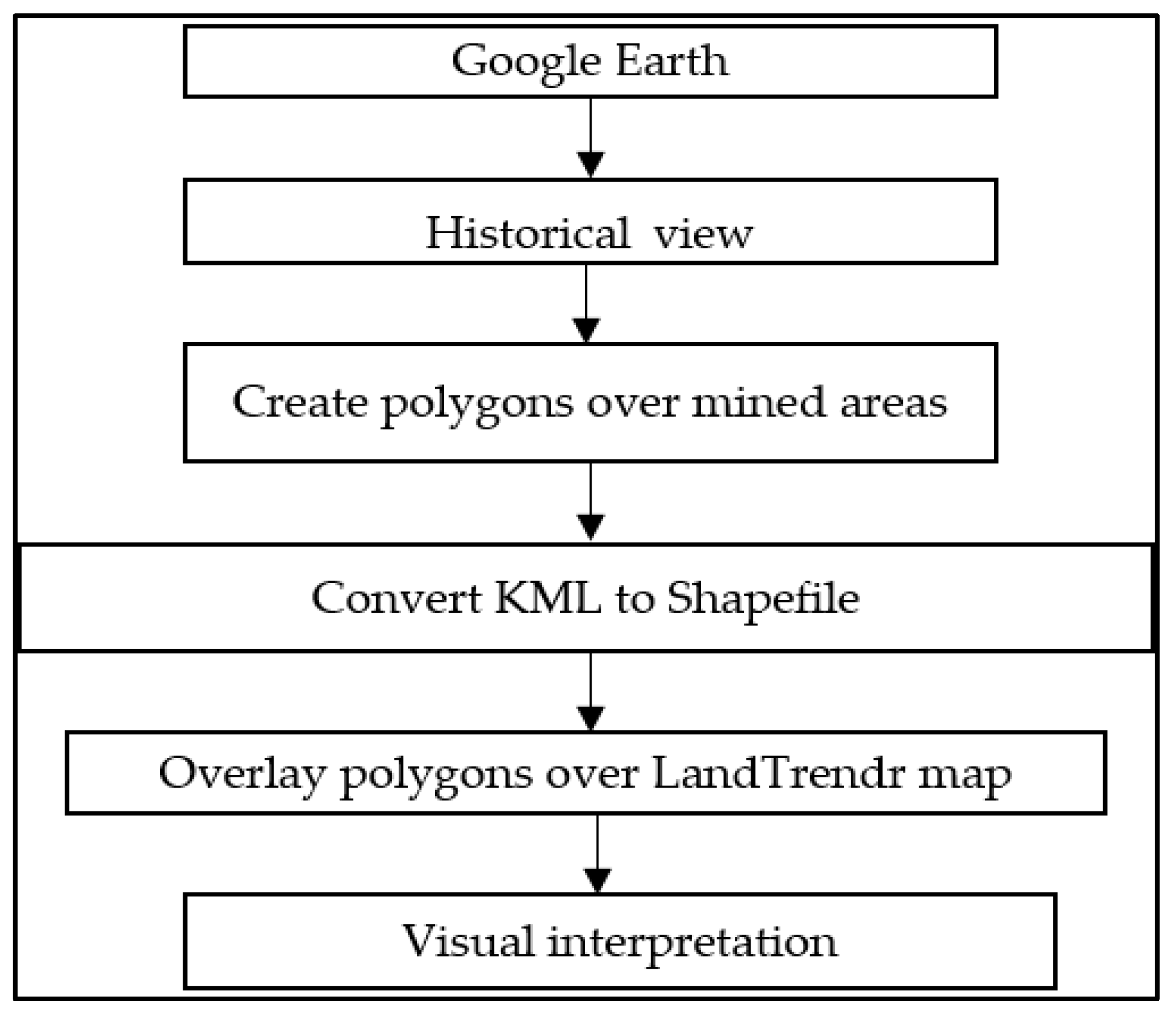 Sustainability 11 06916 g003