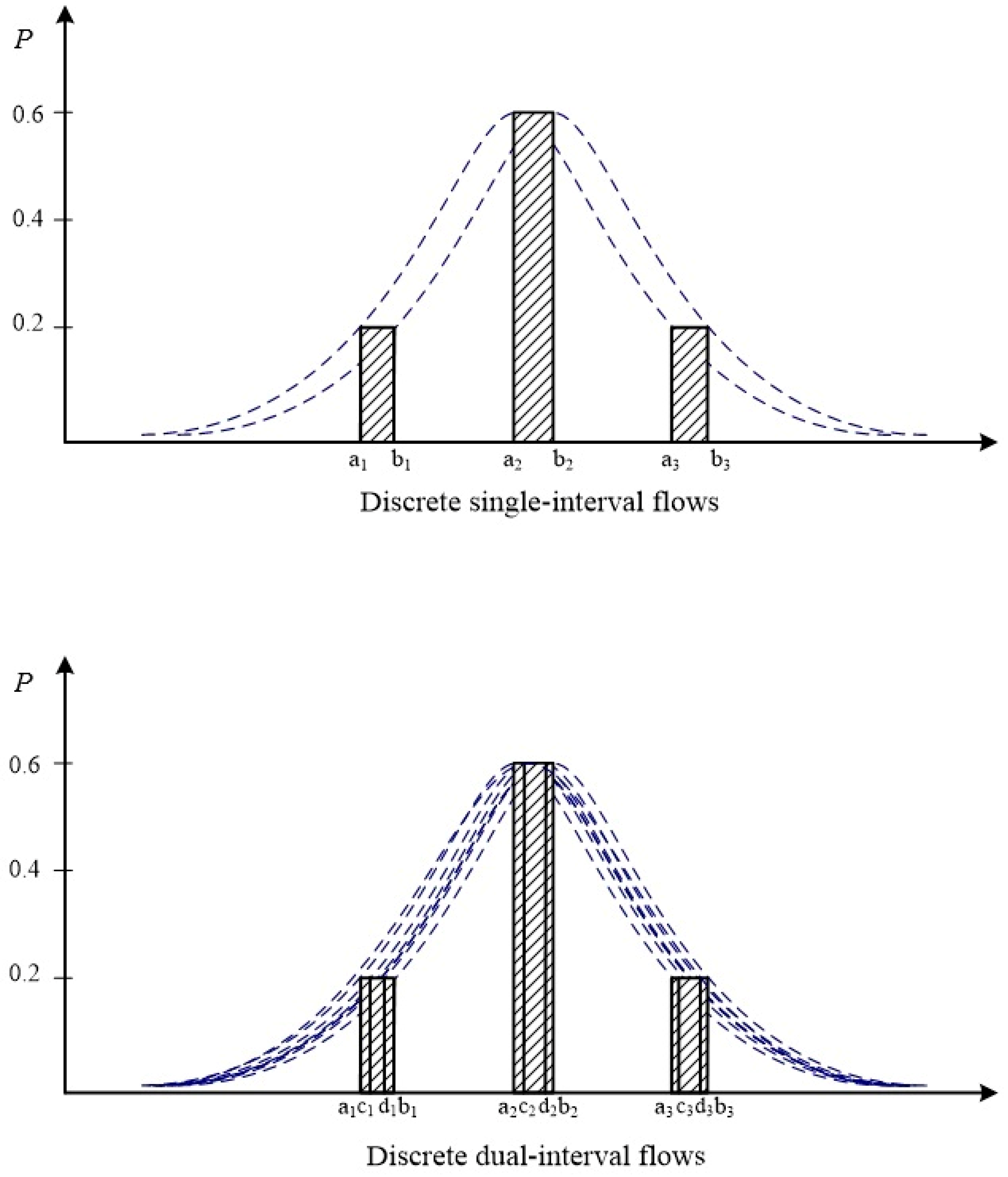 Sustainability 11 06926 g002