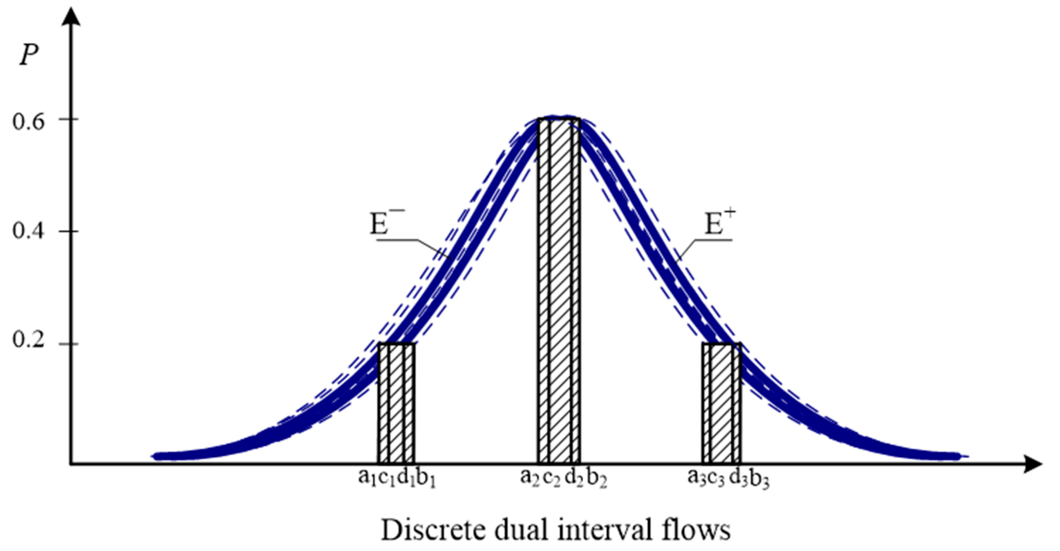 Sustainability 11 06926 g005