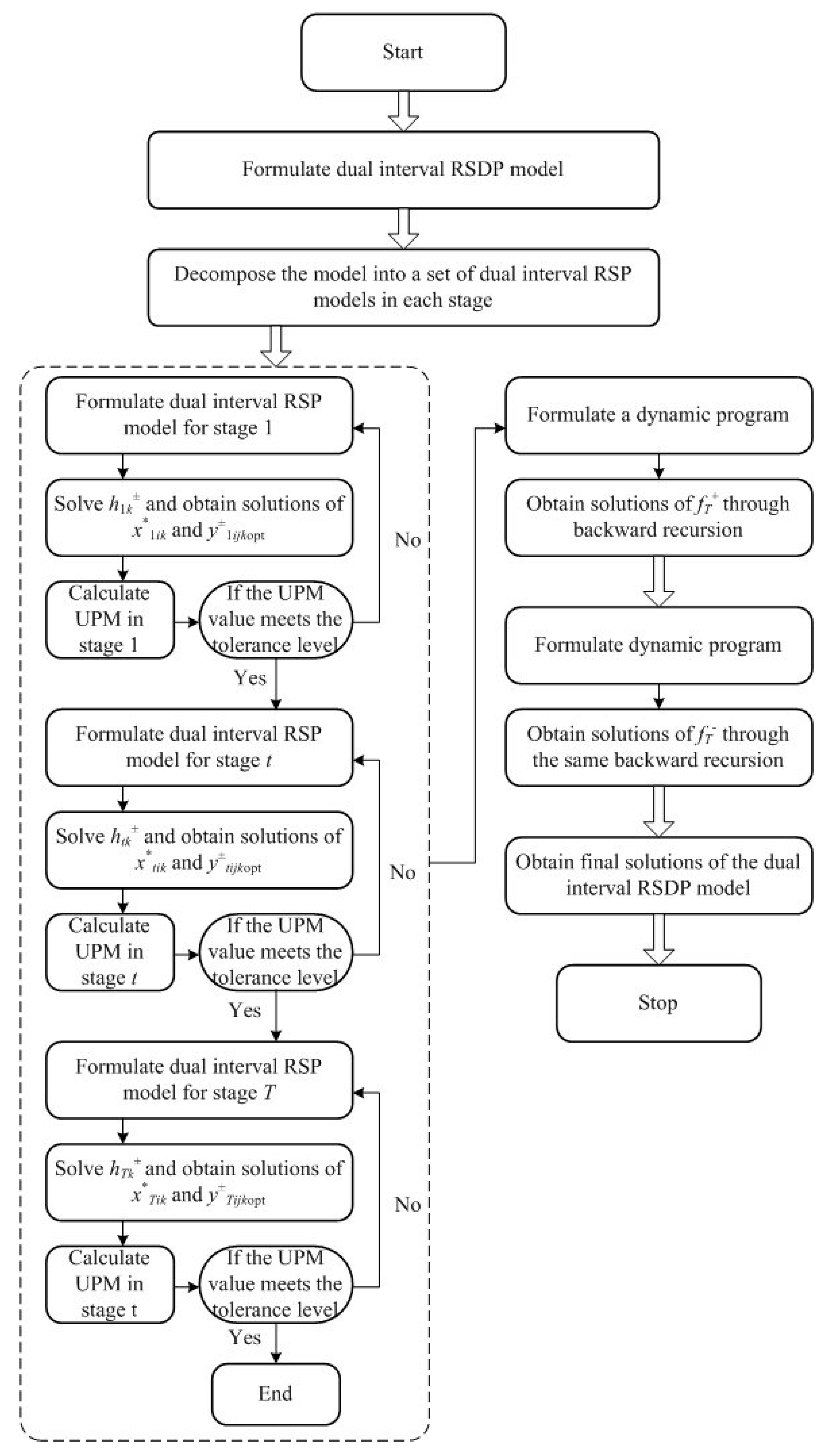 Sustainability 11 06926 g006