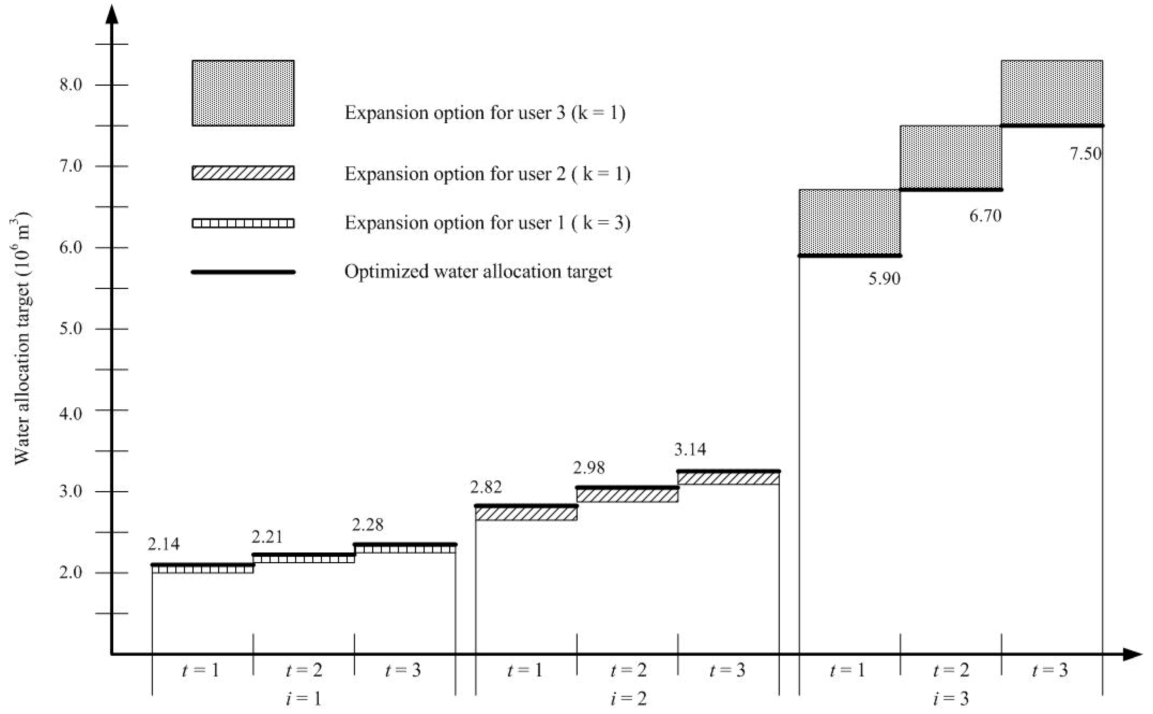 Sustainability 11 06926 g008