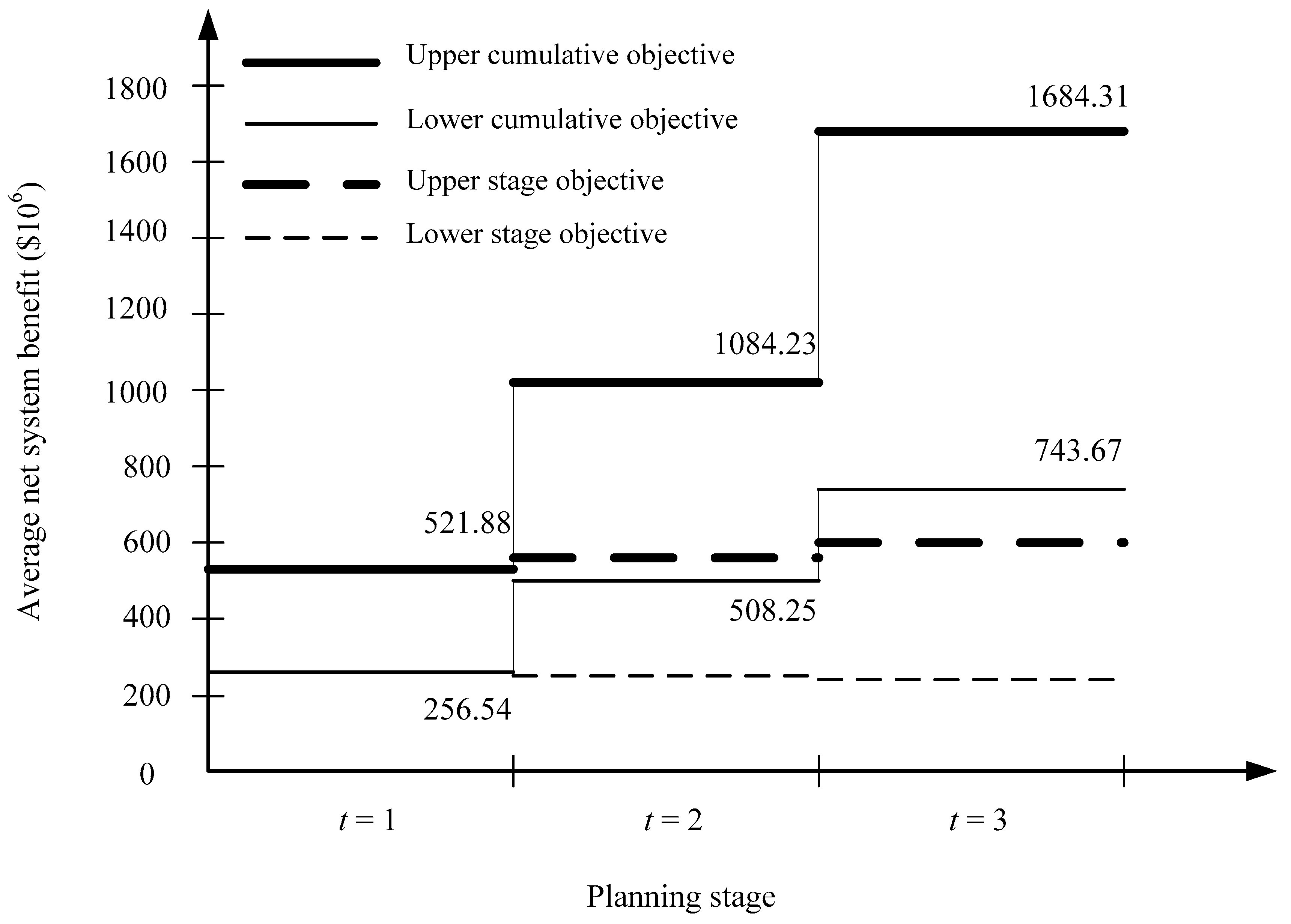 Sustainability 11 06926 g009