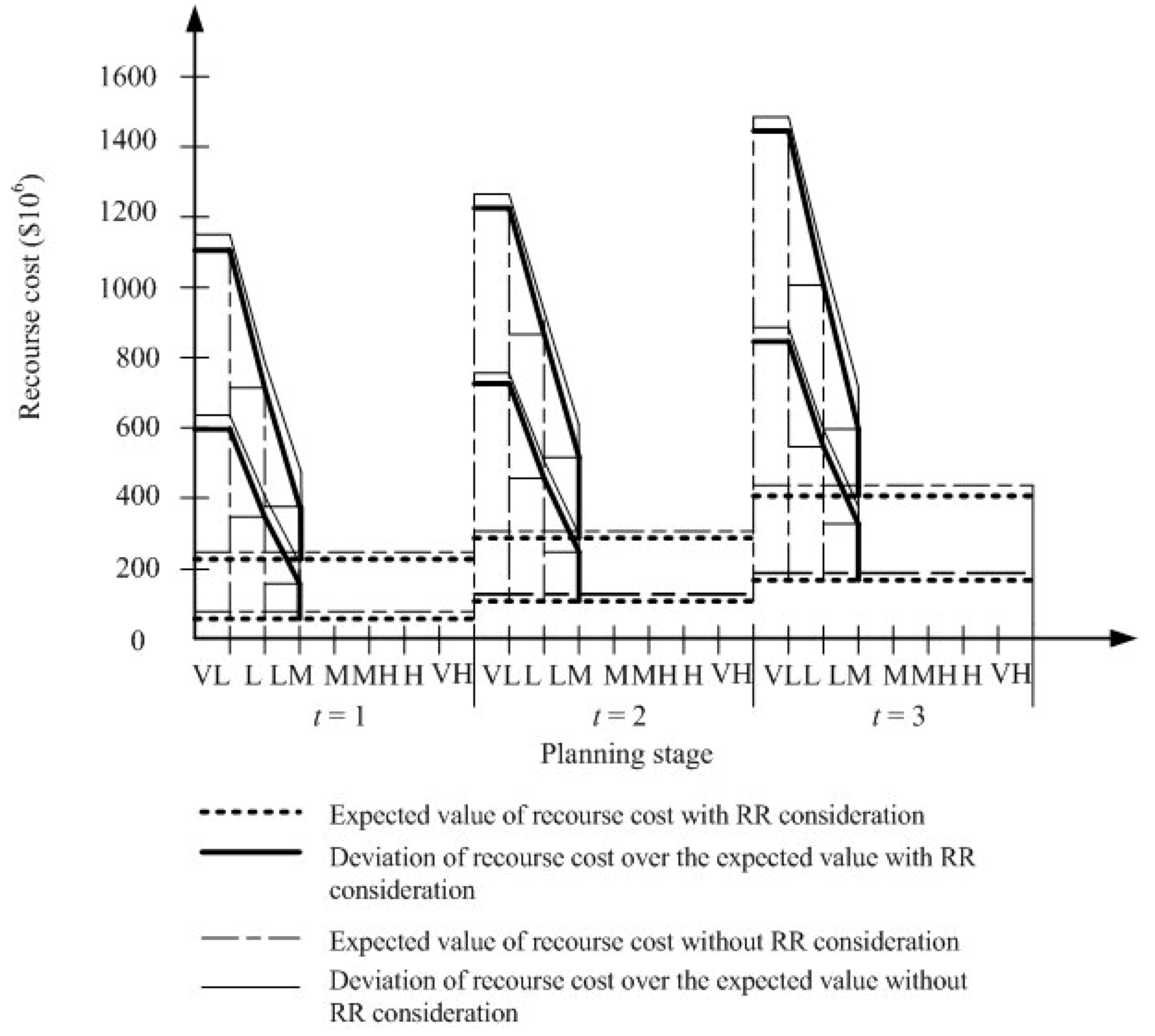 Sustainability 11 06926 g010
