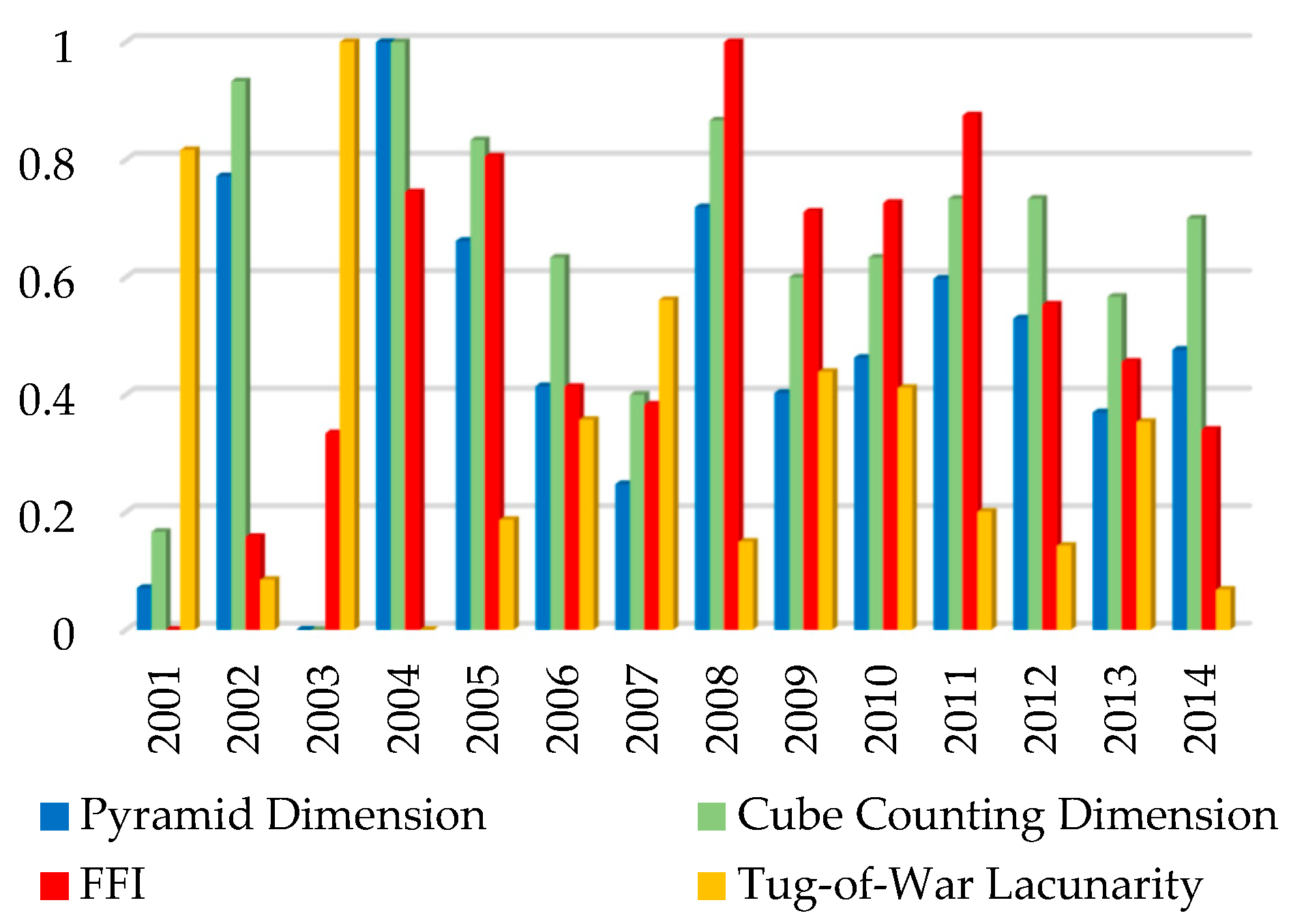 Sustainability 11 06927 g004