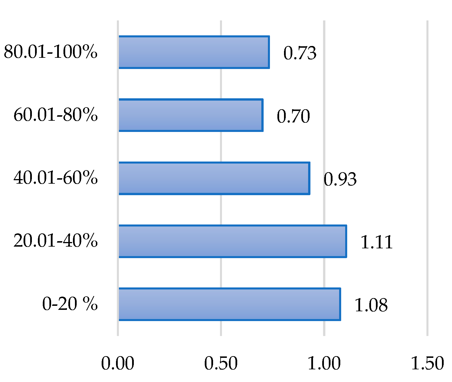 Sustainability 11 06927 g005