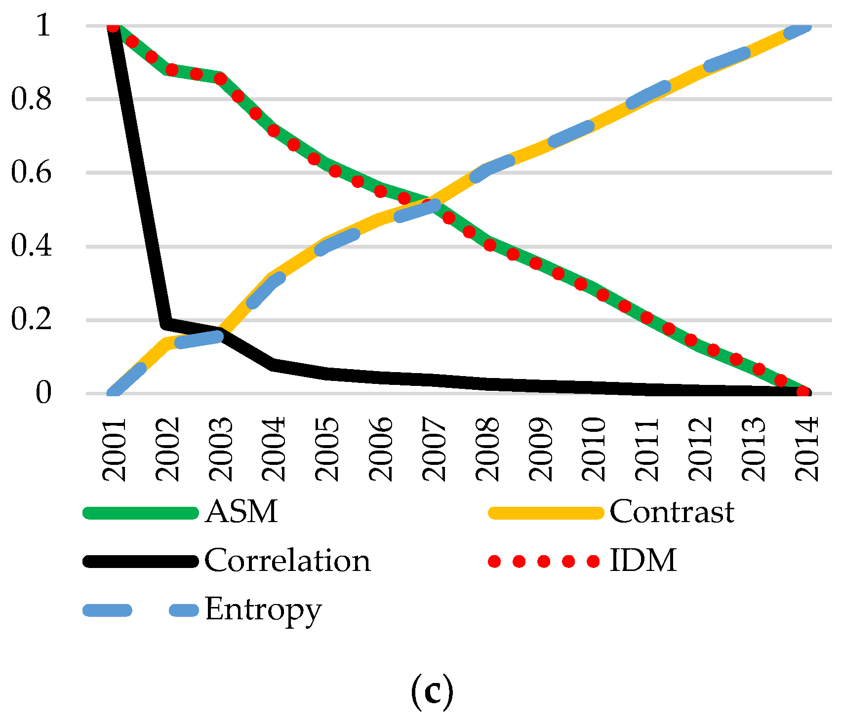 Sustainability 11 06927 g008b