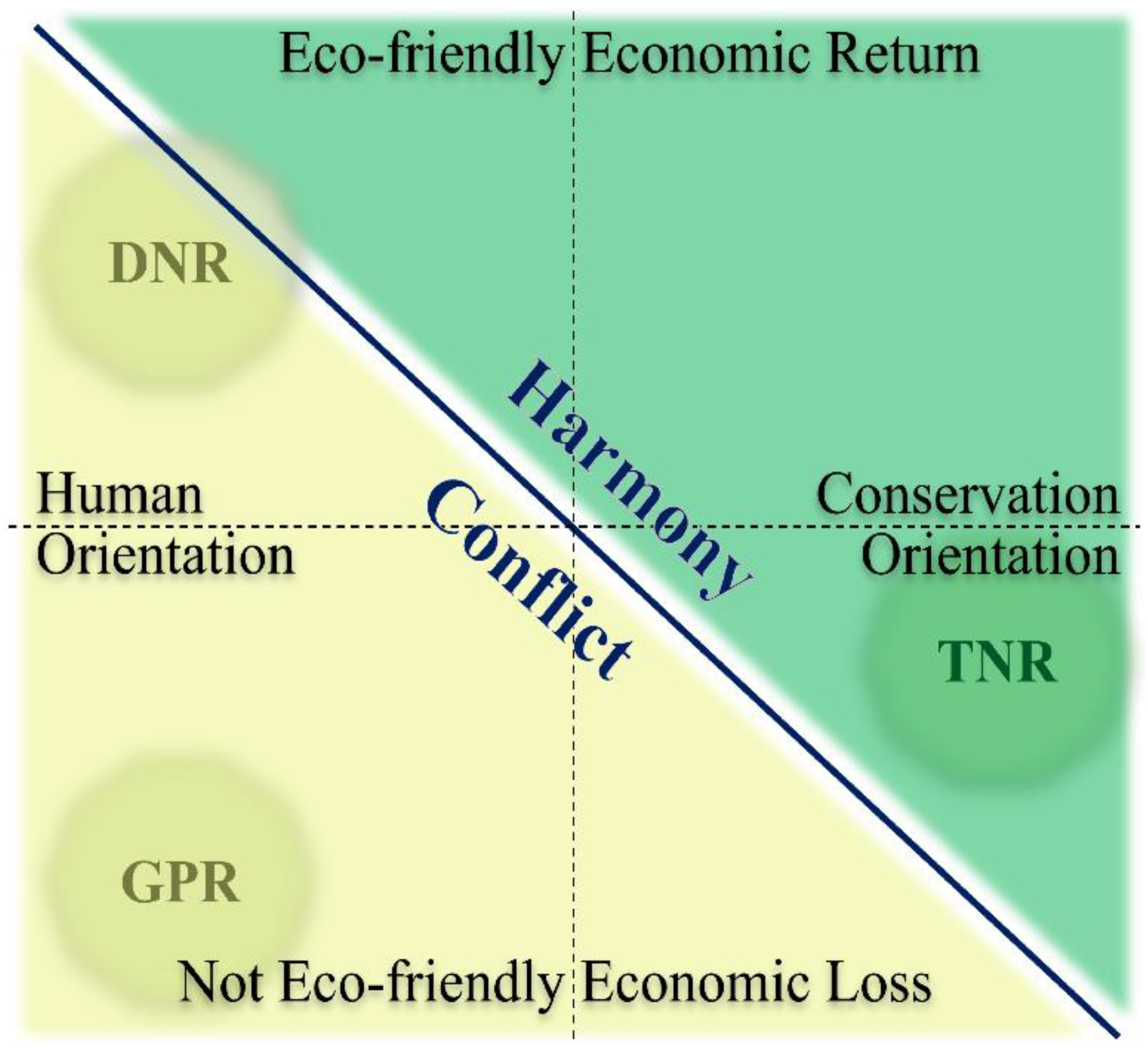 Sustainability 11 06929 g002