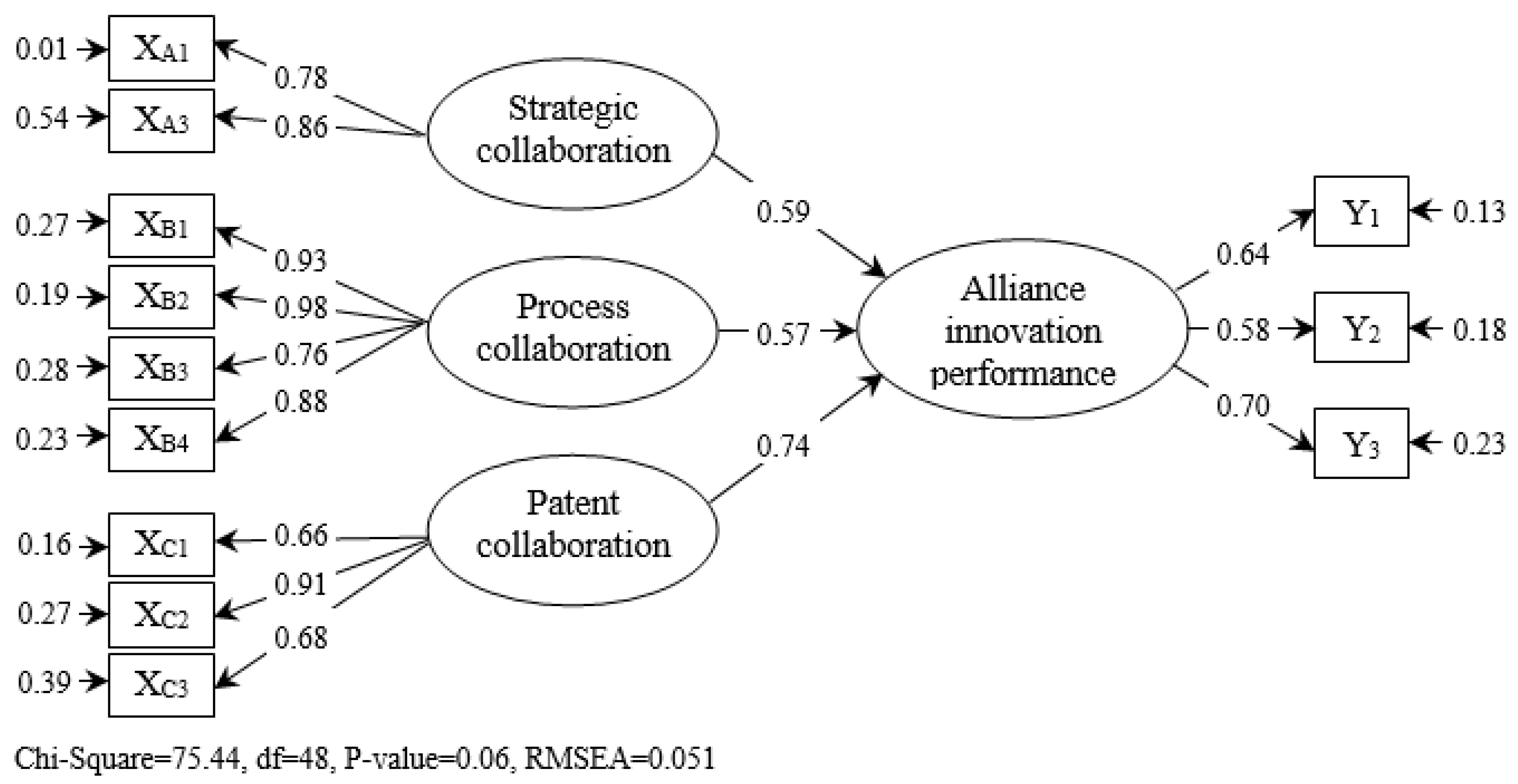 Sustainability 11 06930 g003