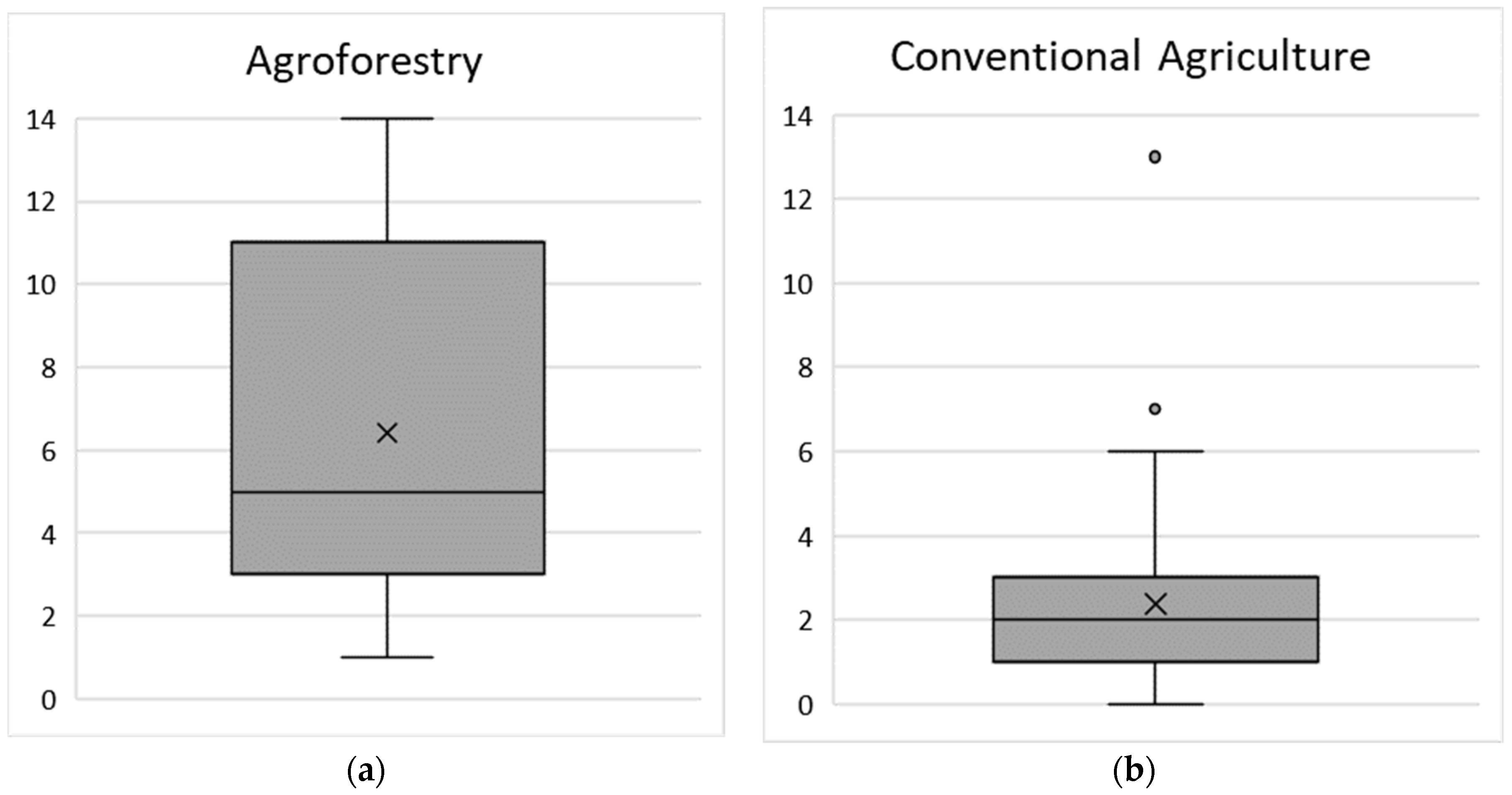 Sustainability 11 06932 g002