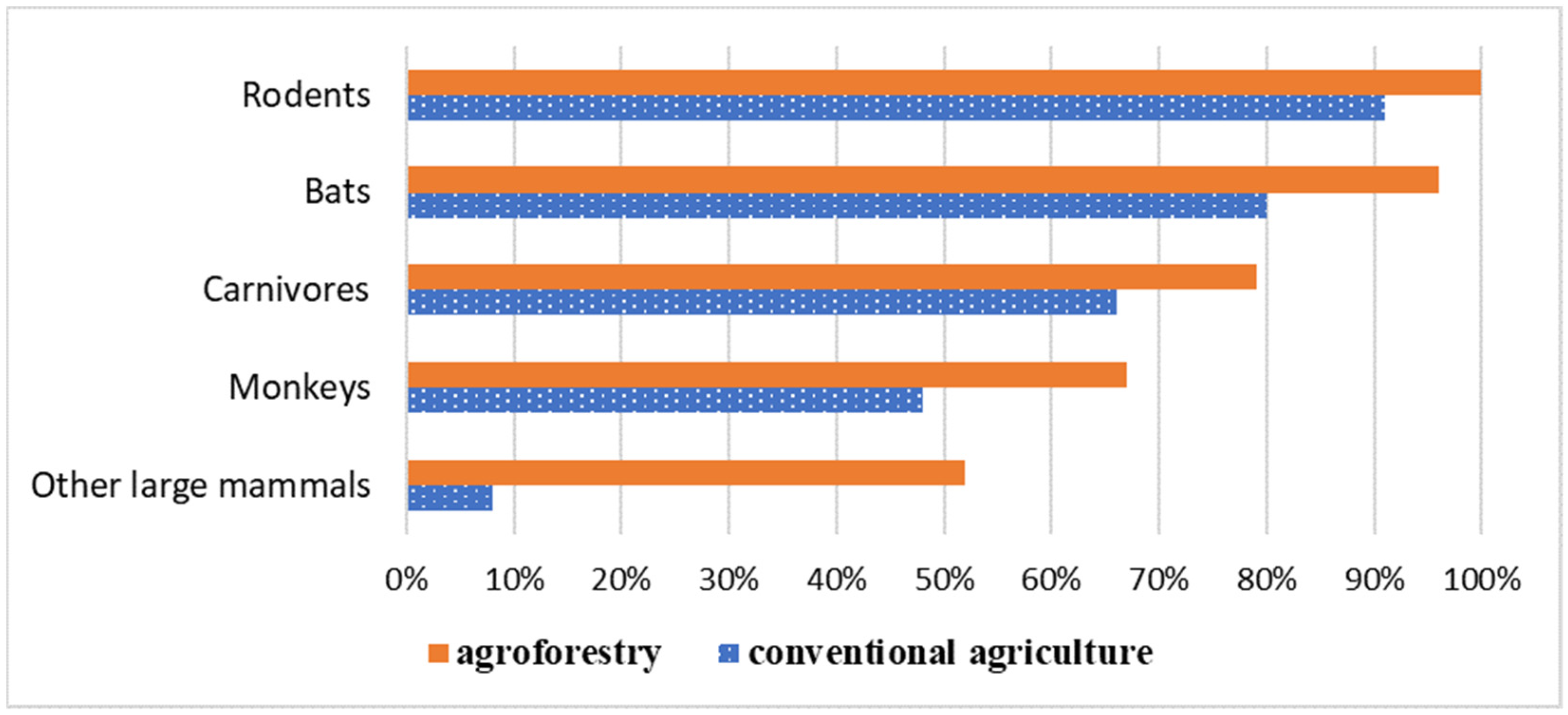 Sustainability 11 06932 g003