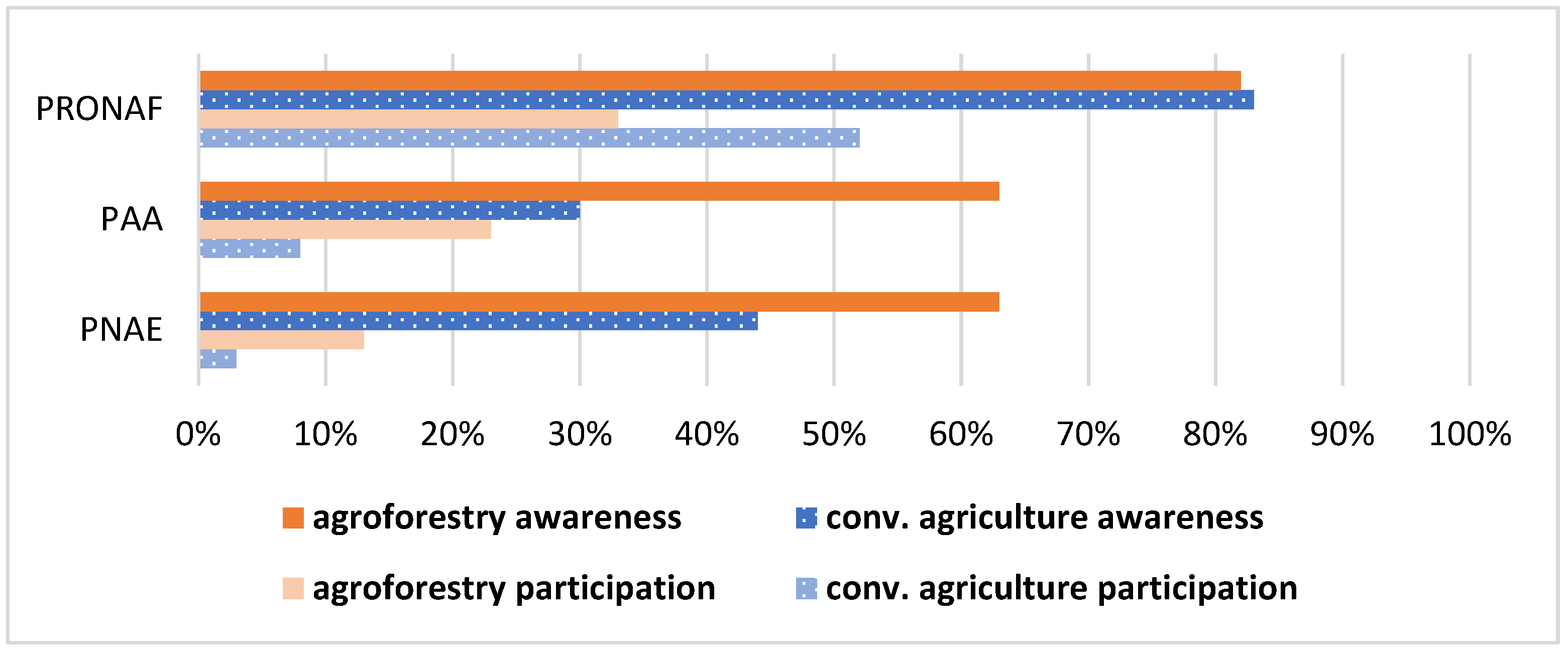Sustainability 11 06932 g005
