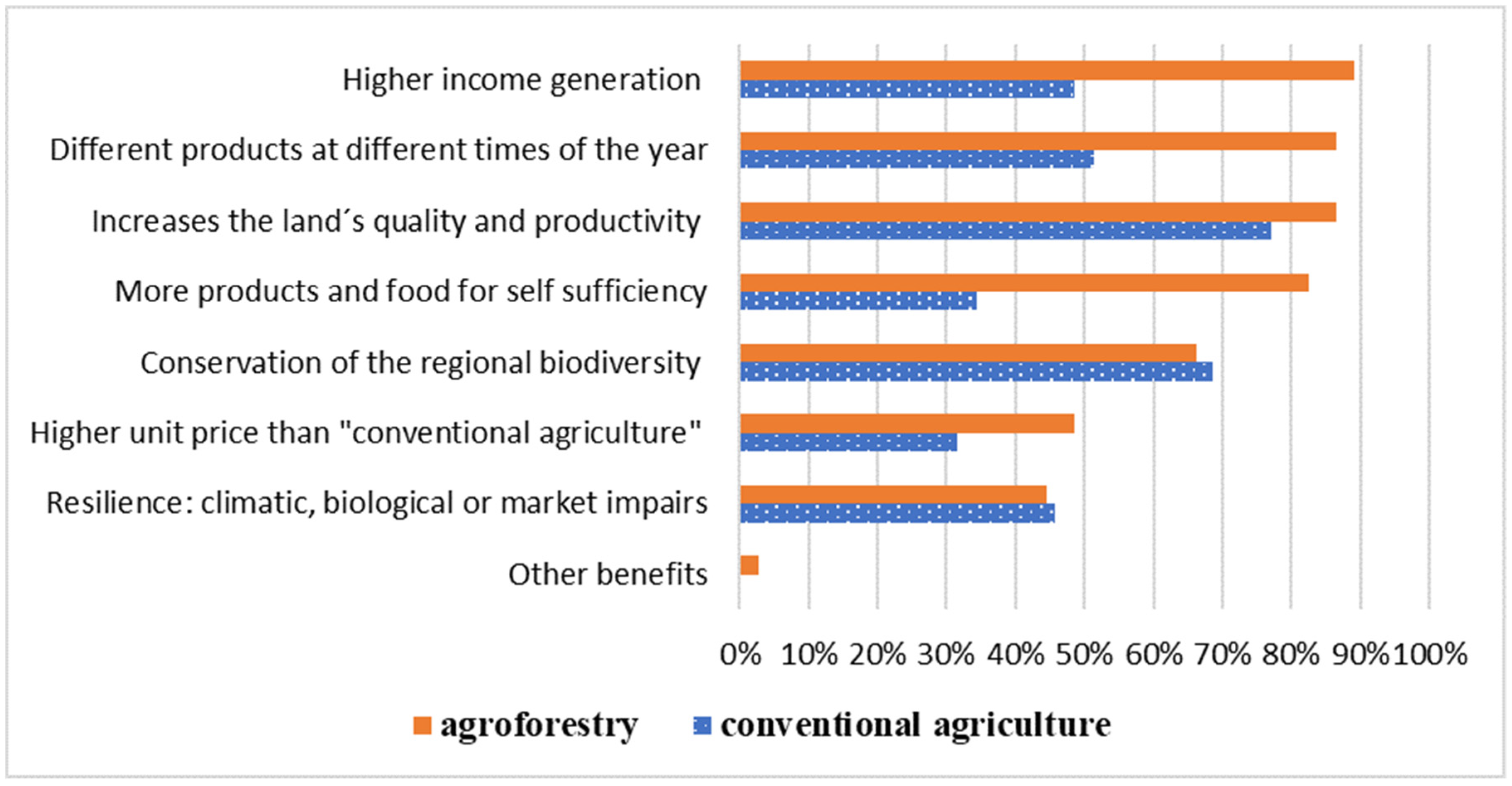 Sustainability 11 06932 g006
