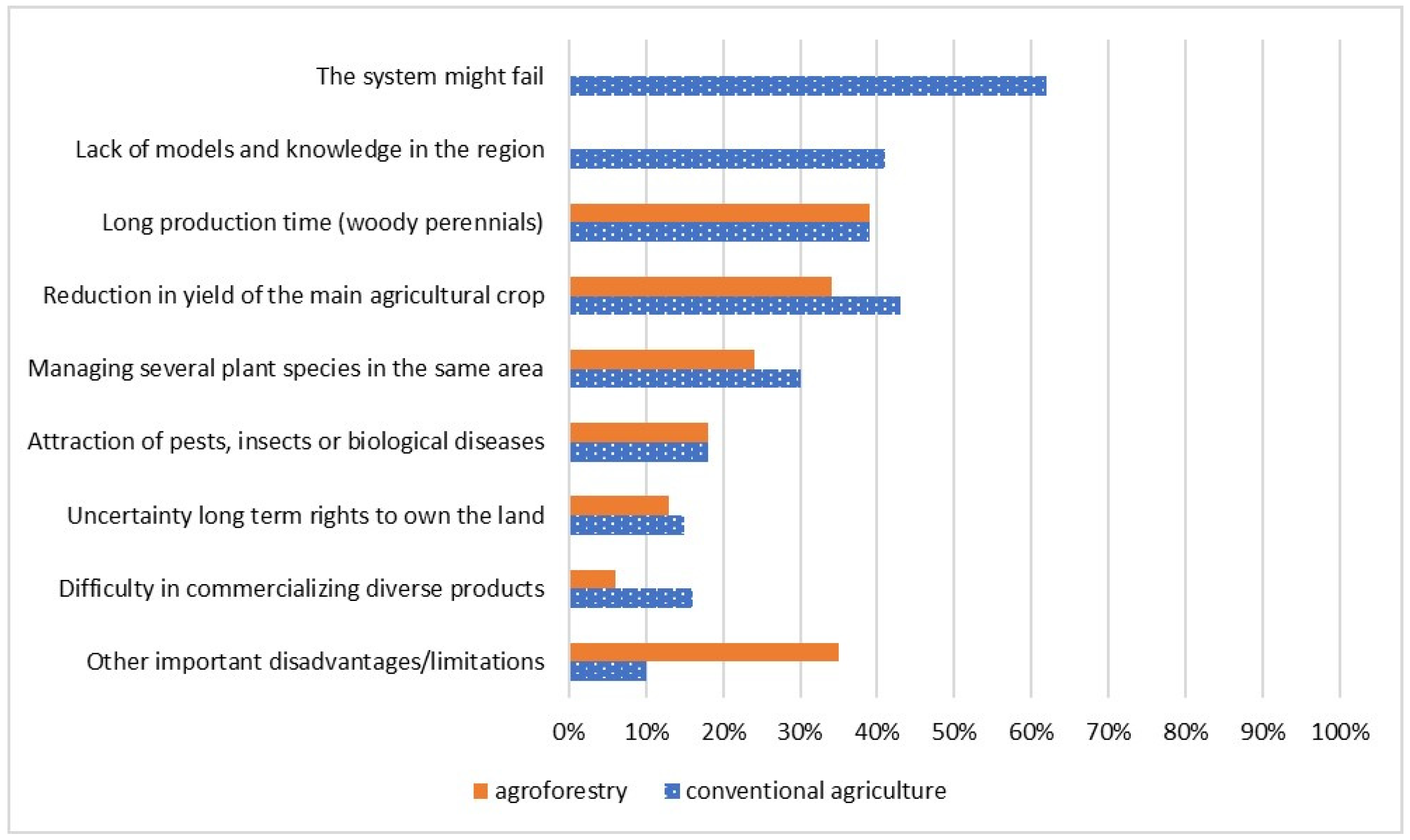 Sustainability 11 06932 g007