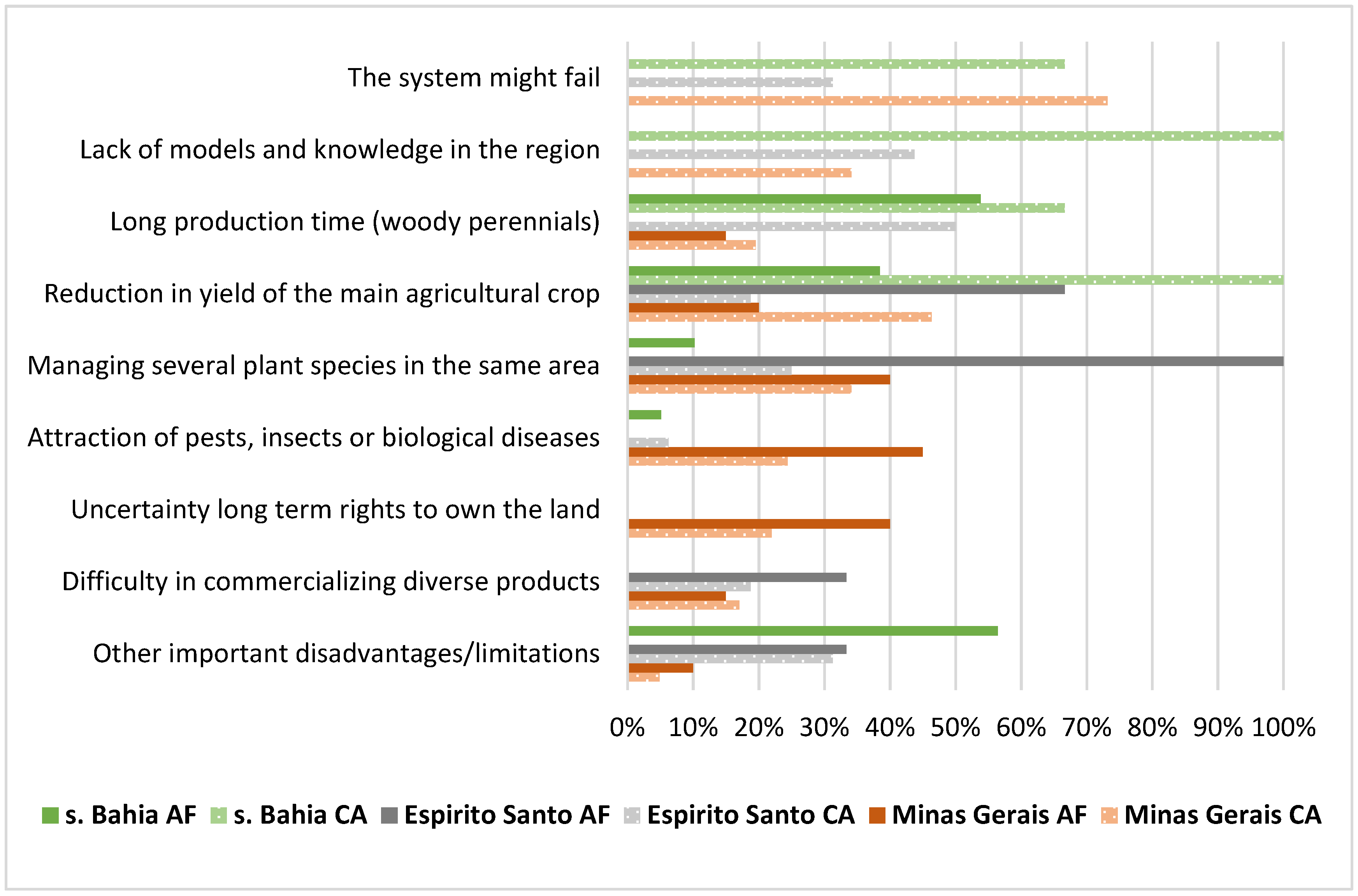 Sustainability 11 06932 g008