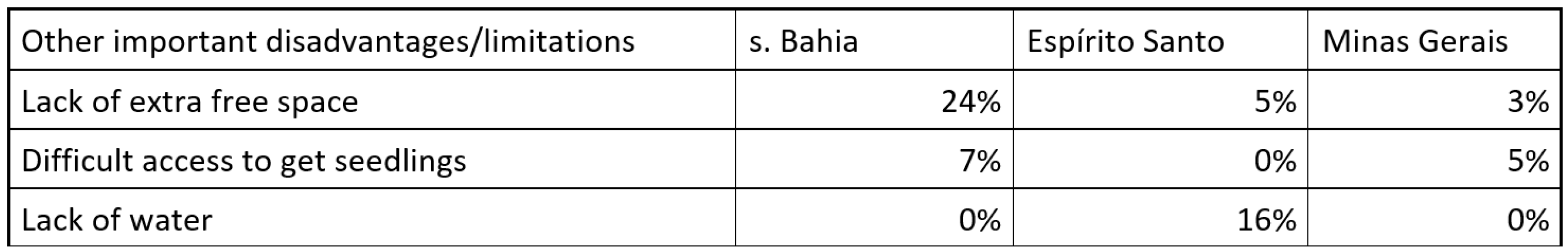 Sustainability 11 06932 g009