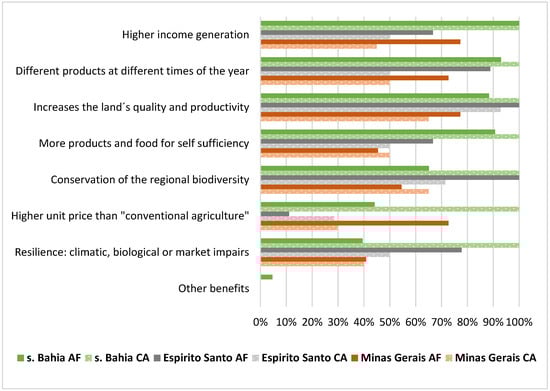 Sustainability 11 06932 g0a1
