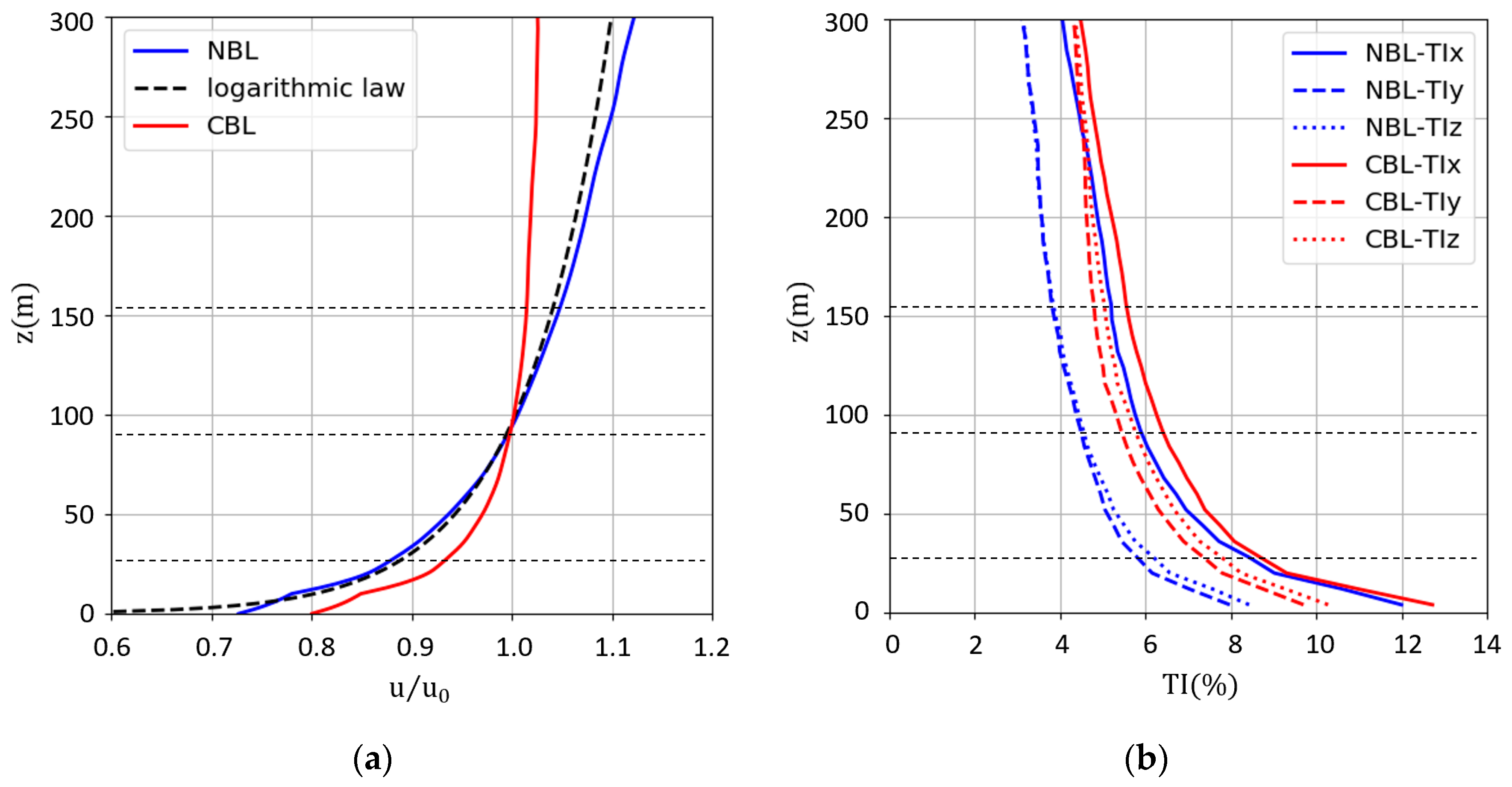 Sustainability 11 06939 g003 Sustainability 11 06939 g003