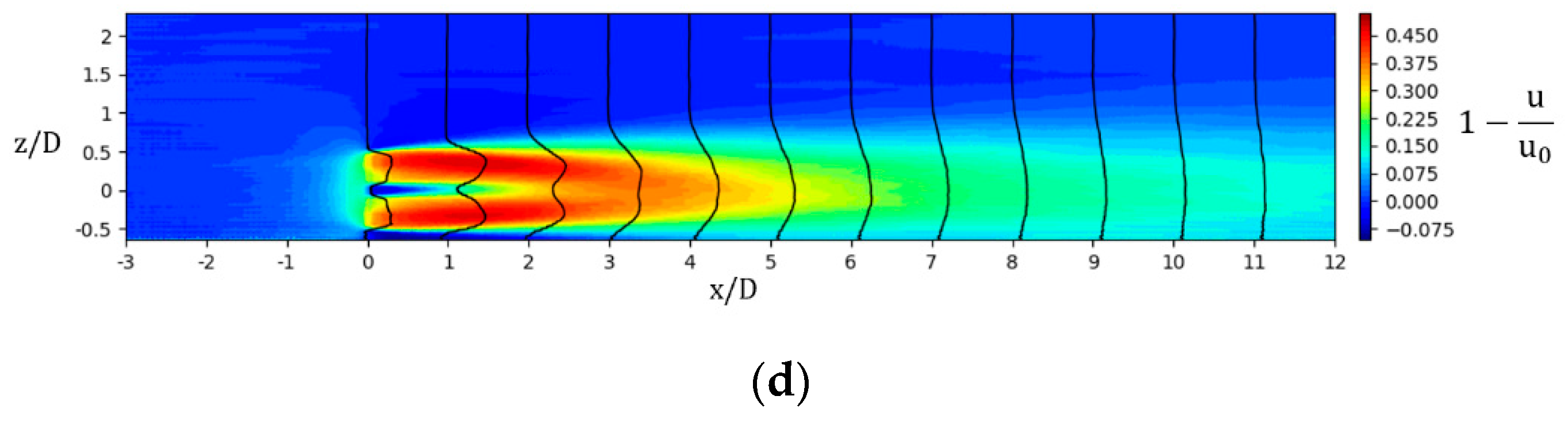 Sustainability 11 06939 g005b Sustainability 11 06939 g005b