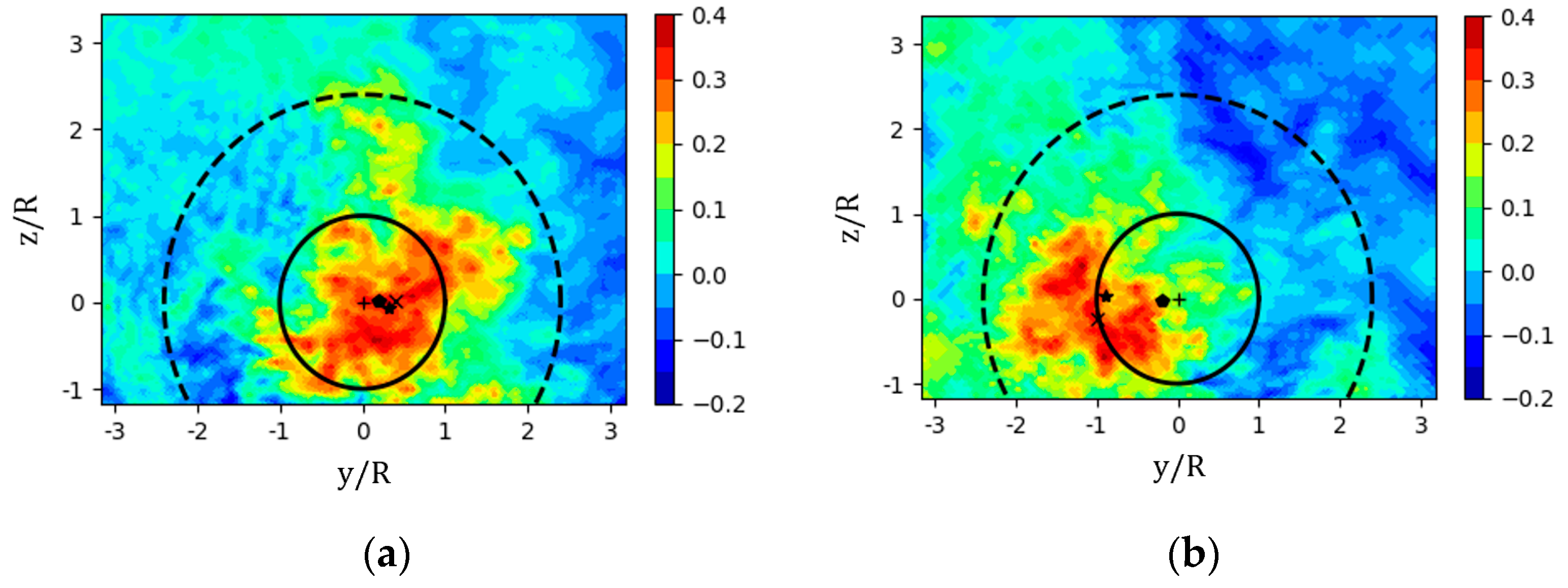 Sustainability 11 06939 g007 Sustainability 11 06939 g007