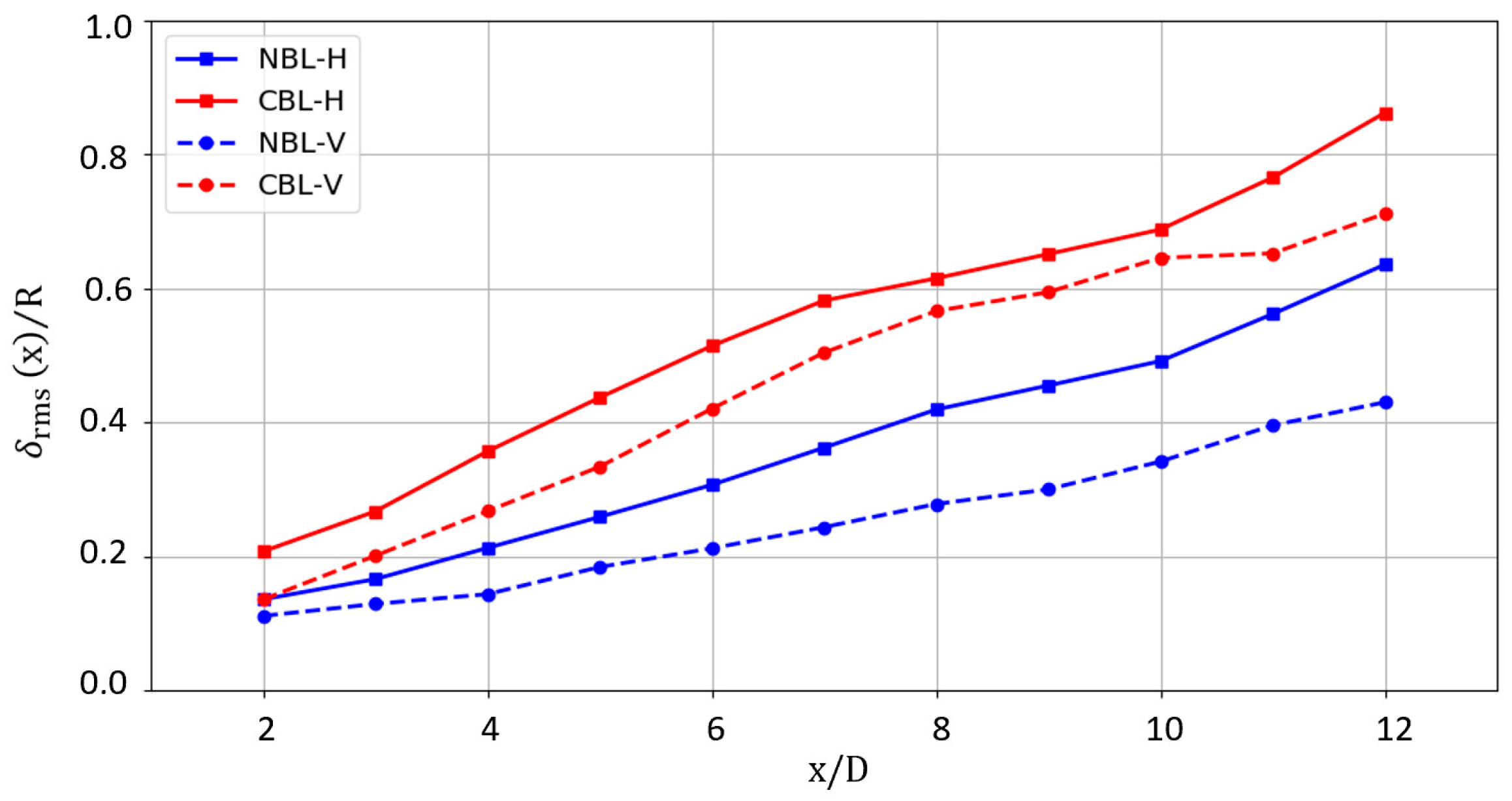 Sustainability 11 06939 g010 Sustainability 11 06939 g010