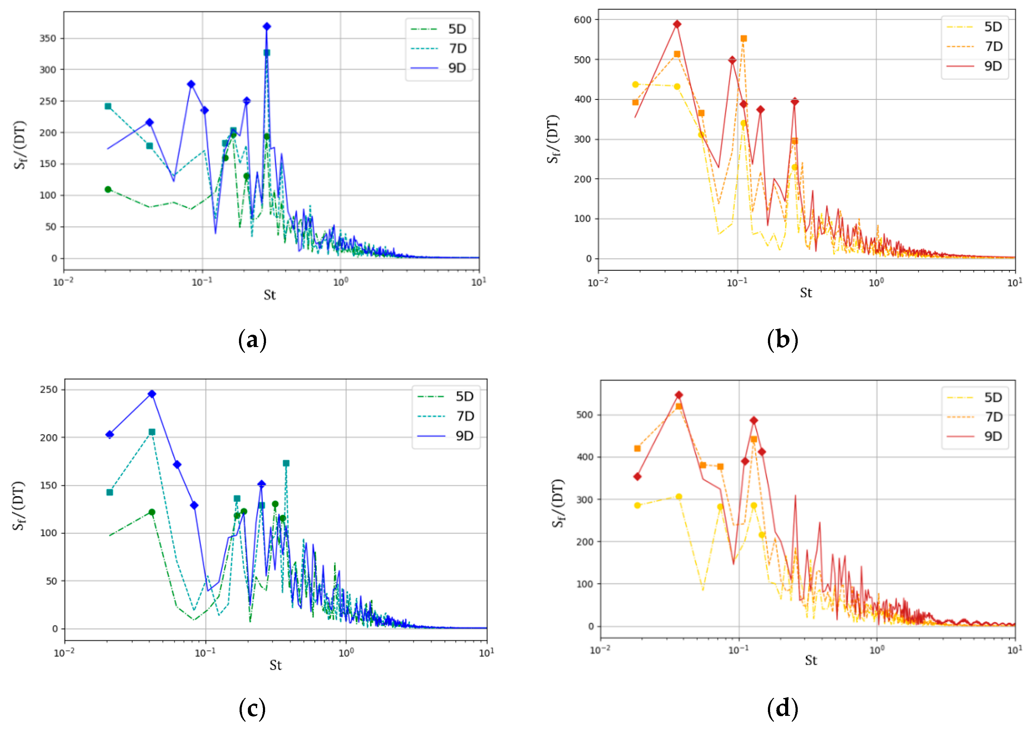 Sustainability 11 06939 g012 Sustainability 11 06939 g012