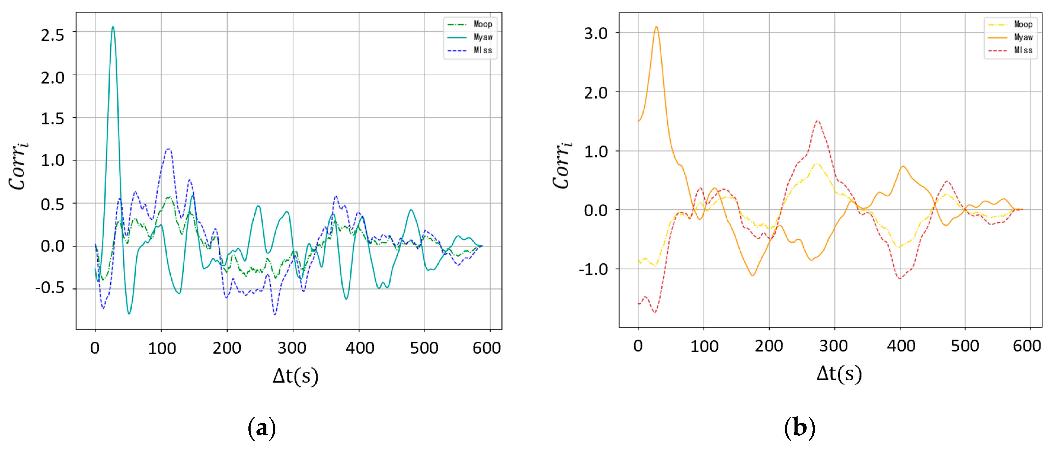 Sustainability 11 06939 g014 Sustainability 11 06939 g014