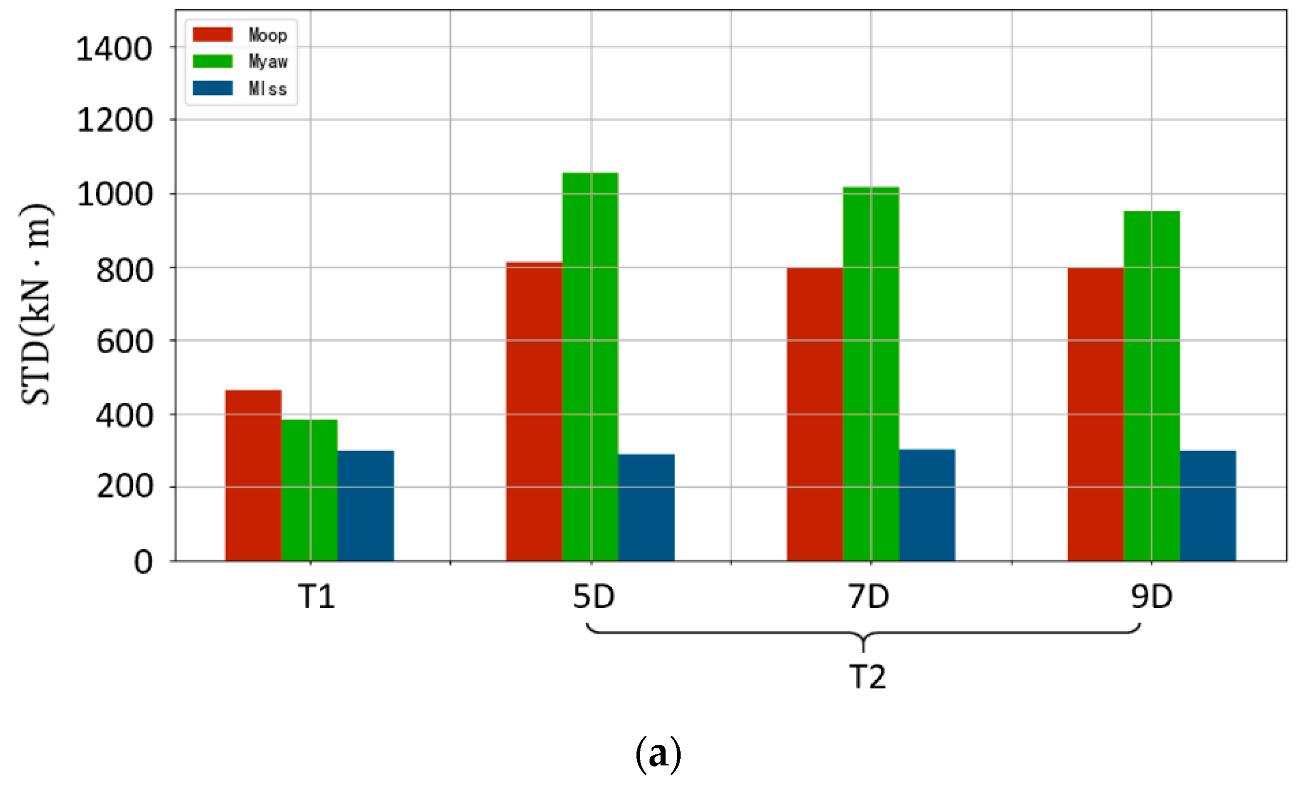 Sustainability 11 06939 g015a Sustainability 11 06939 g015a