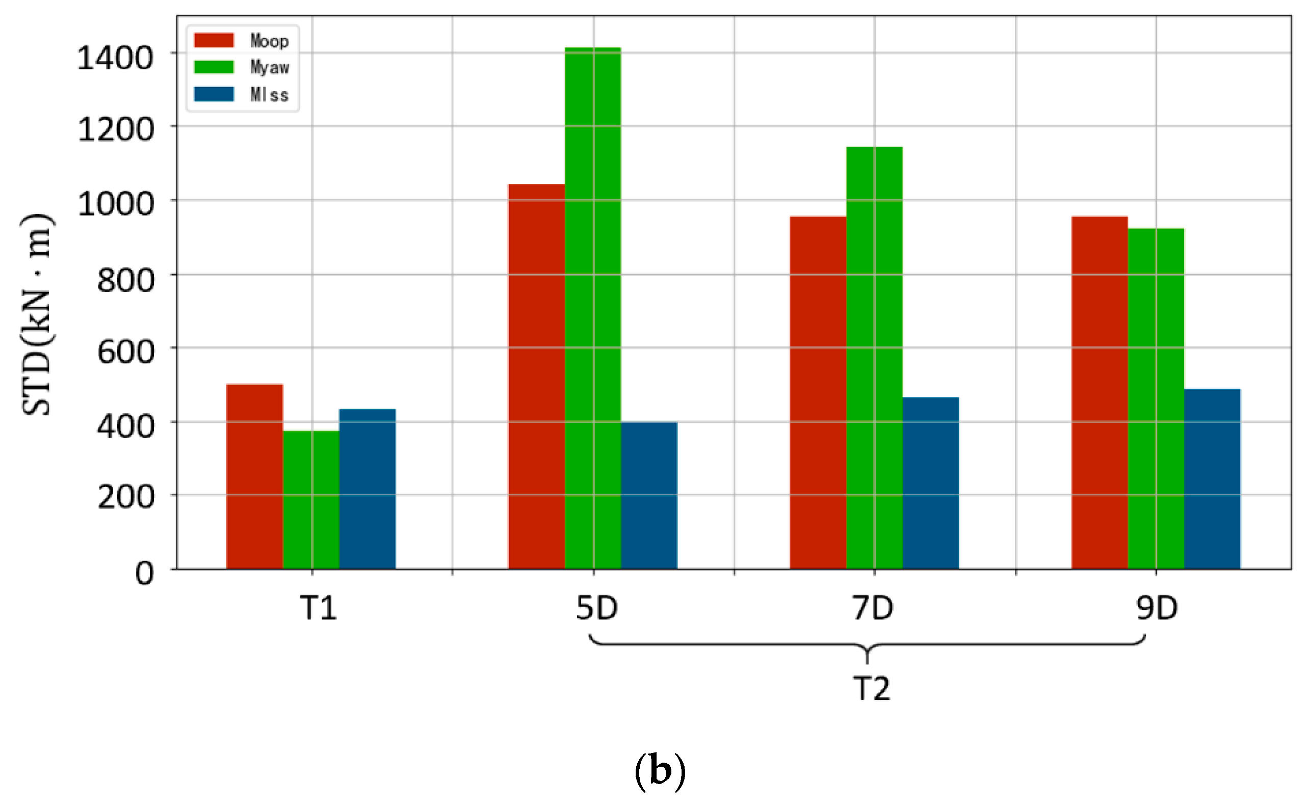 Sustainability 11 06939 g015b Sustainability 11 06939 g015b
