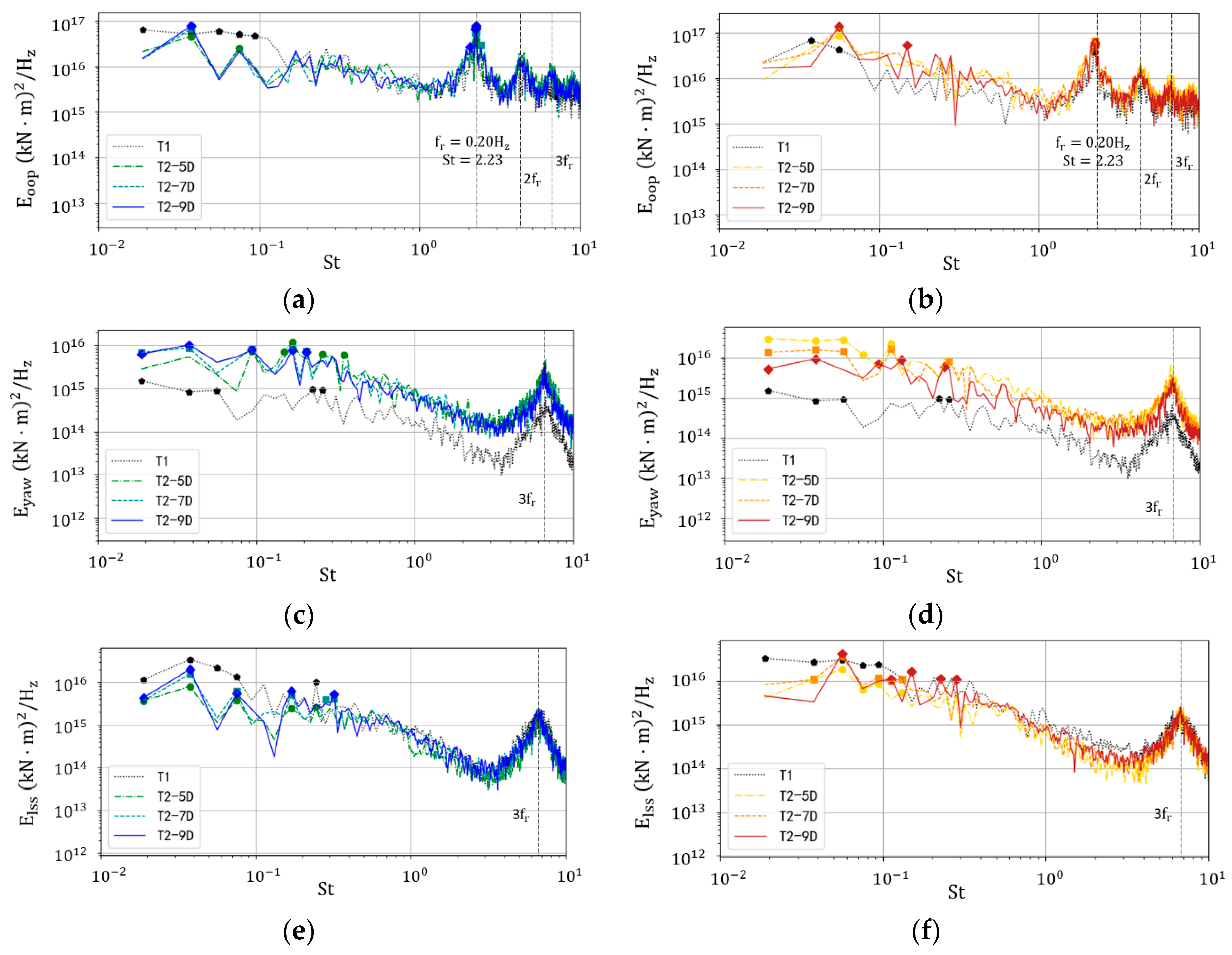 Sustainability 11 06939 g016 Sustainability 11 06939 g016