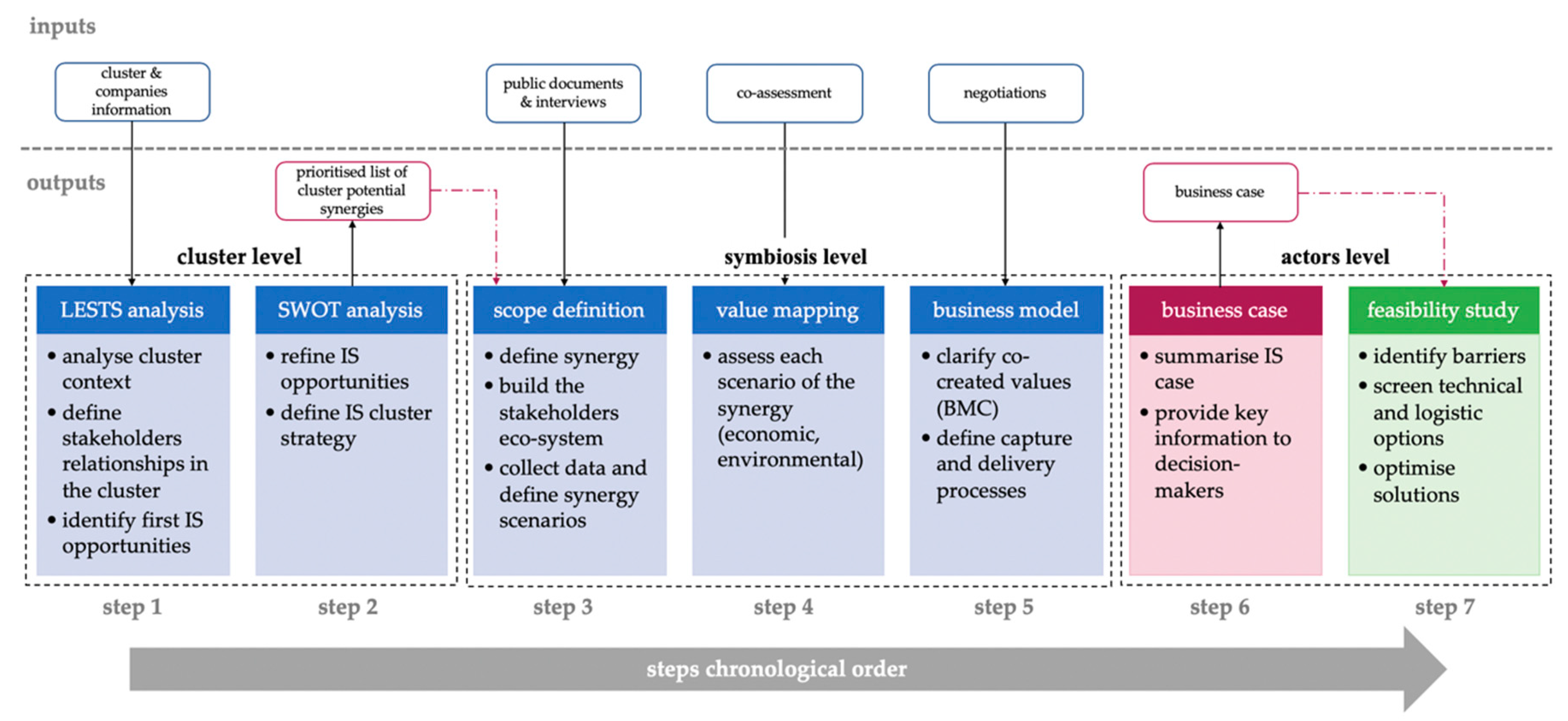 Sustainability 11 06940 g003