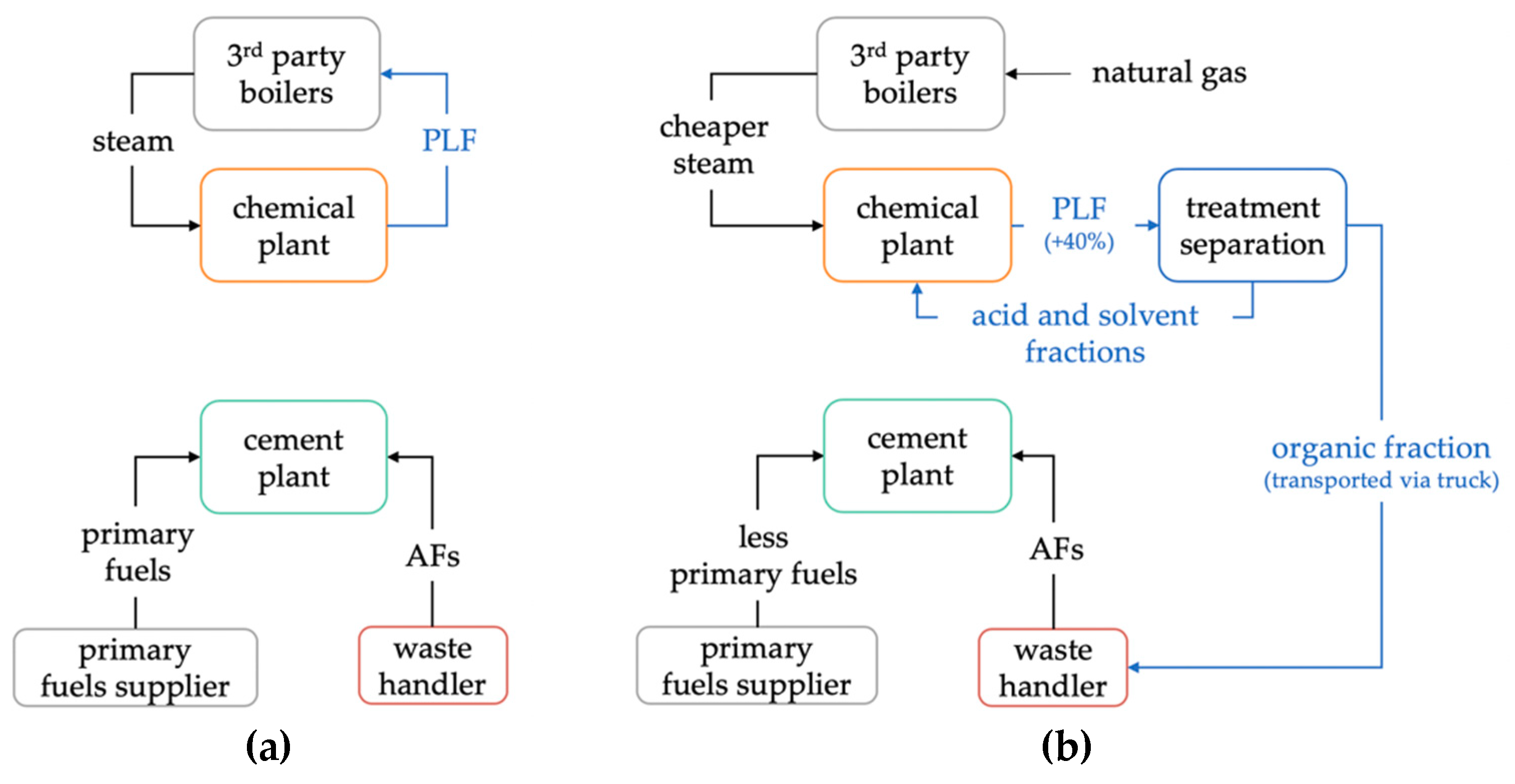 Sustainability 11 06940 g004