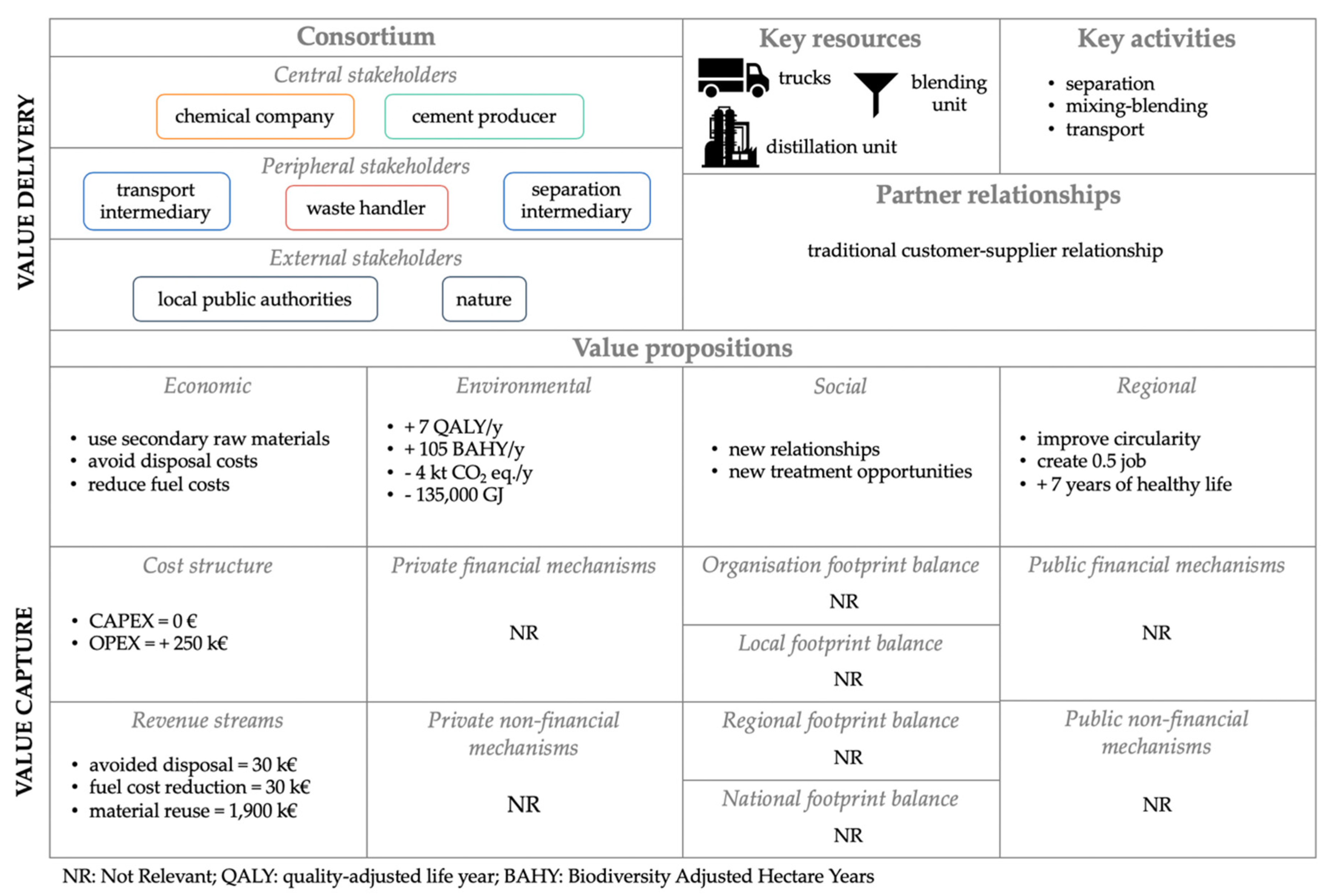 Sustainability 11 06940 g005