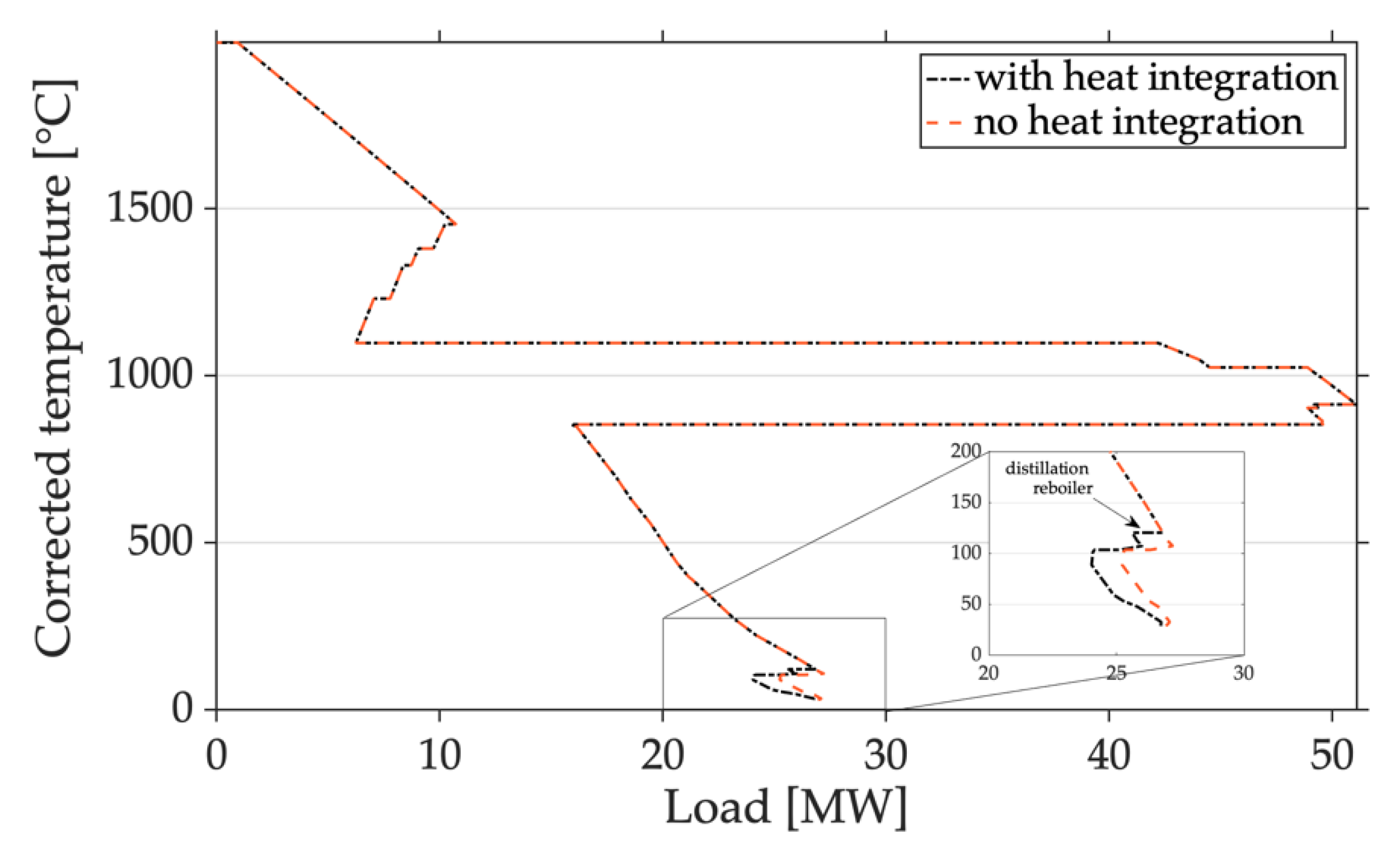 Sustainability 11 06940 g006