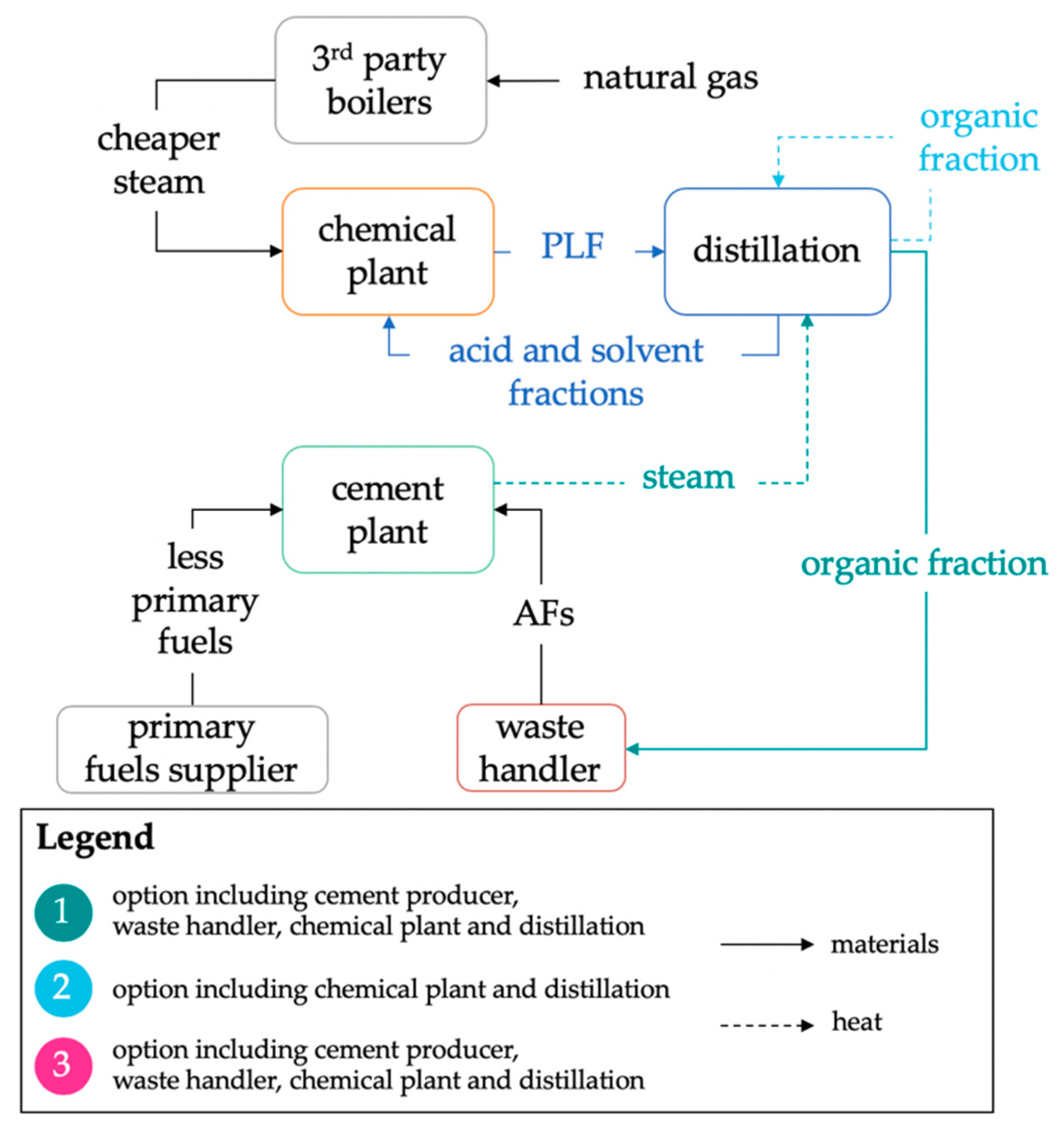 Sustainability 11 06940 g007