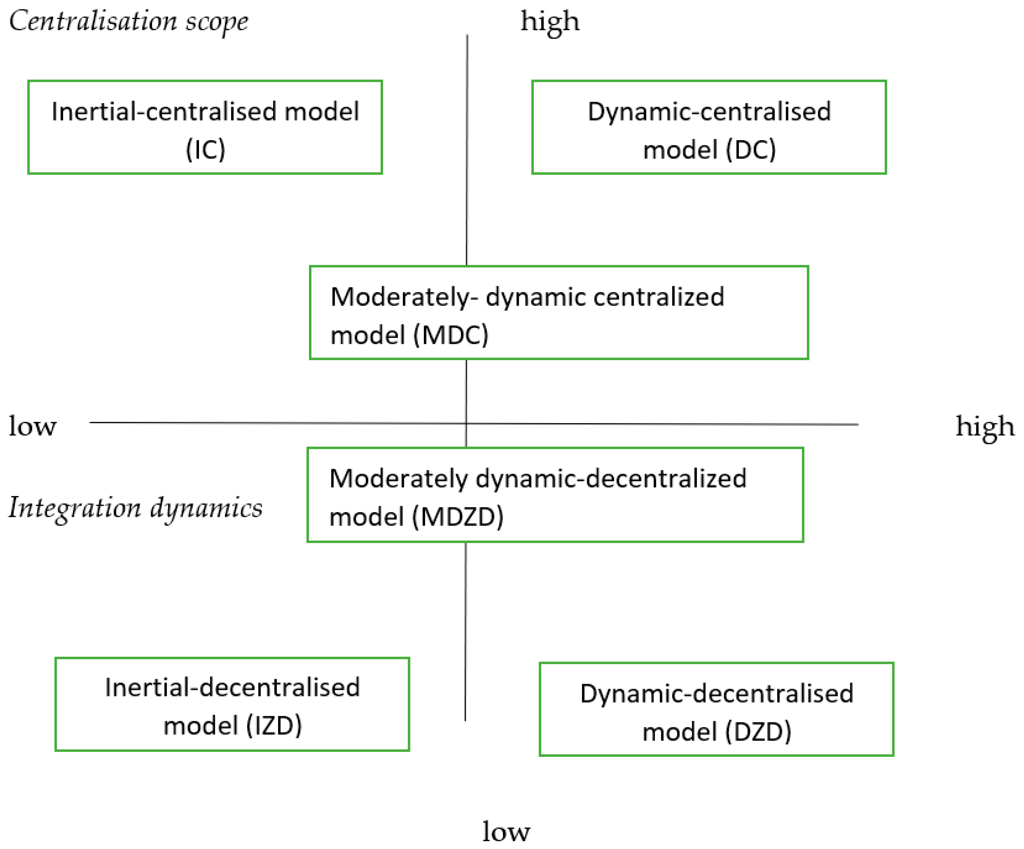 Sustainability 11 06955 g001