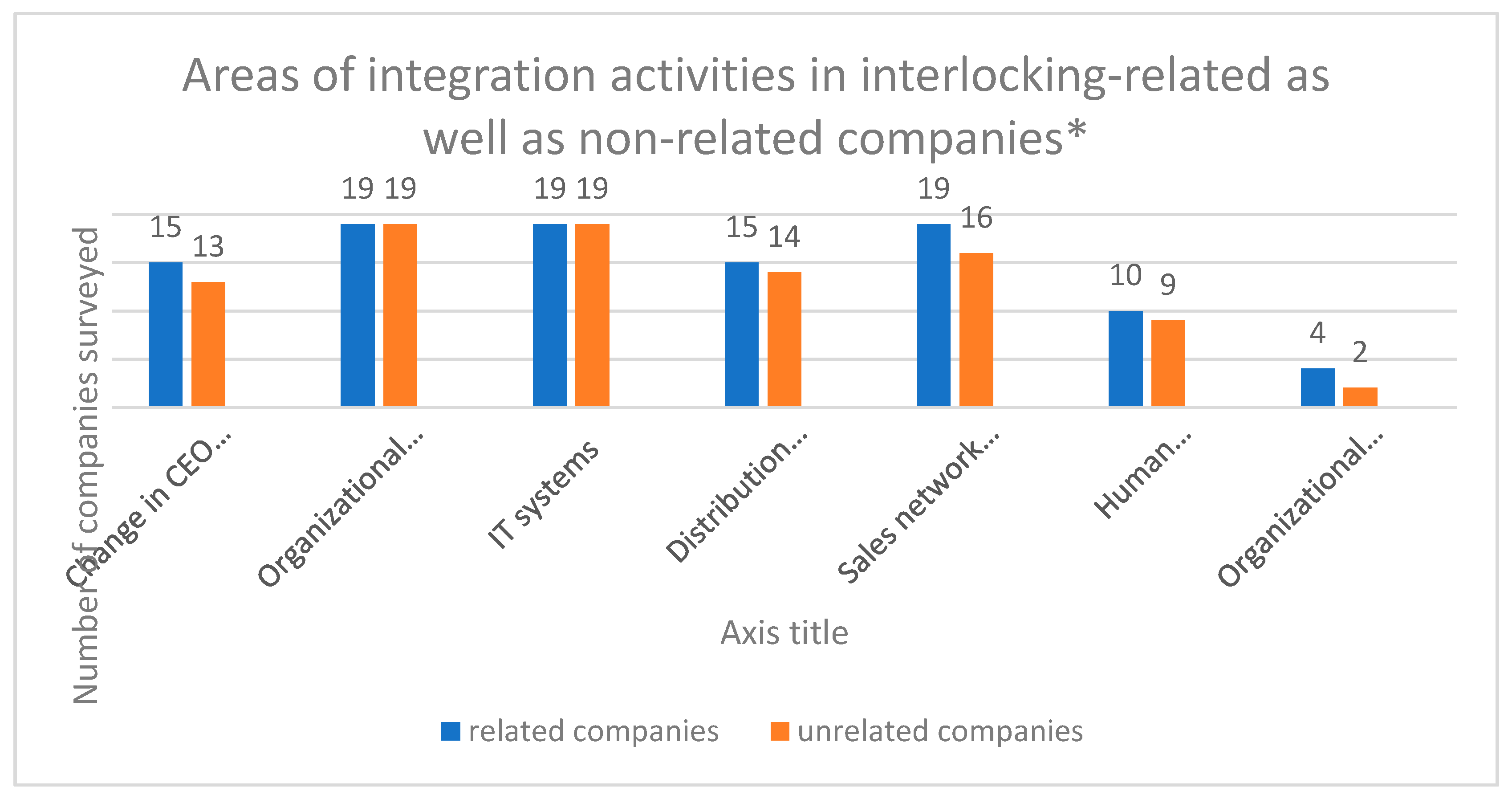 Sustainability 11 06955 g002
