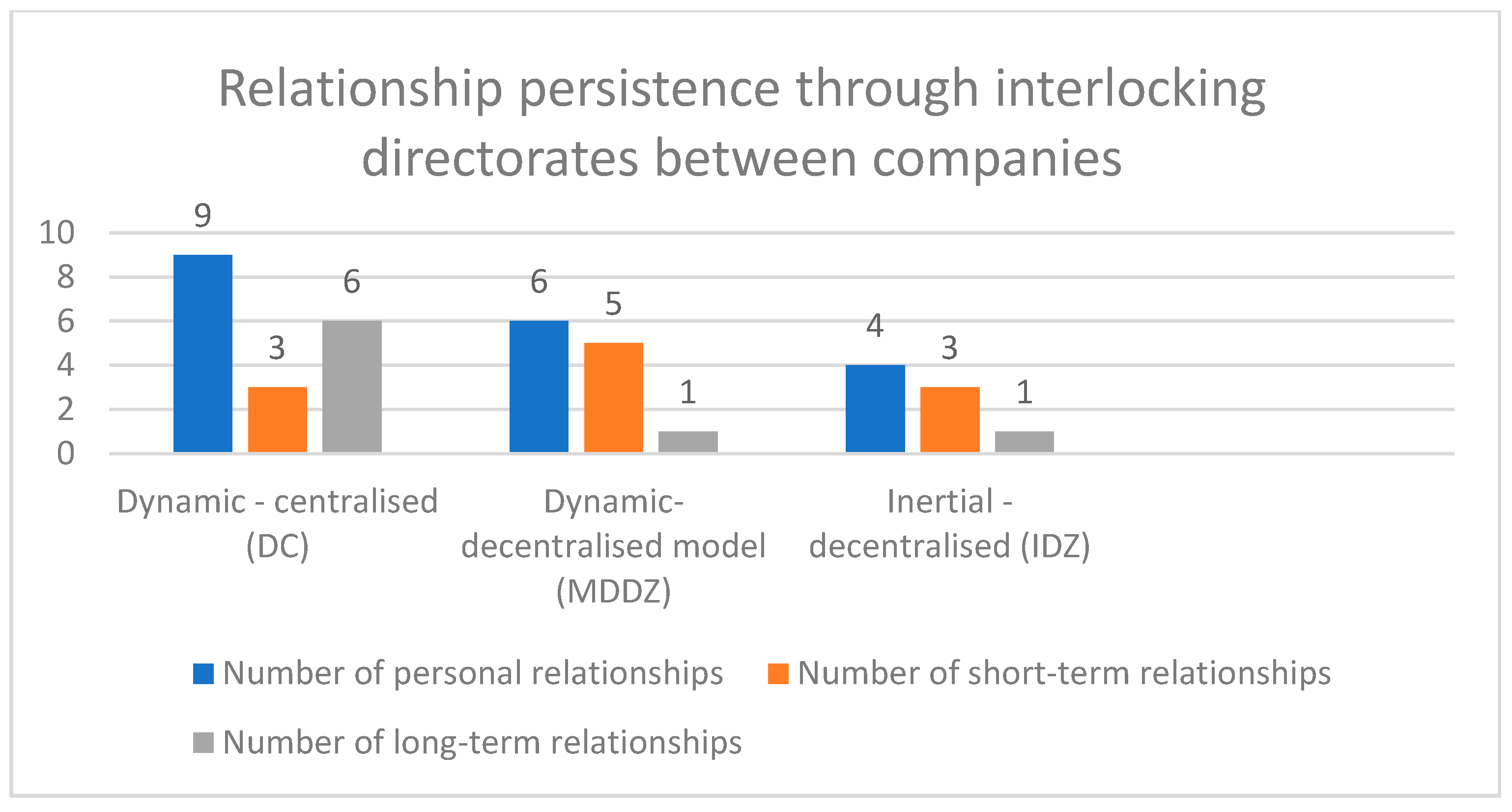 Sustainability 11 06955 g005