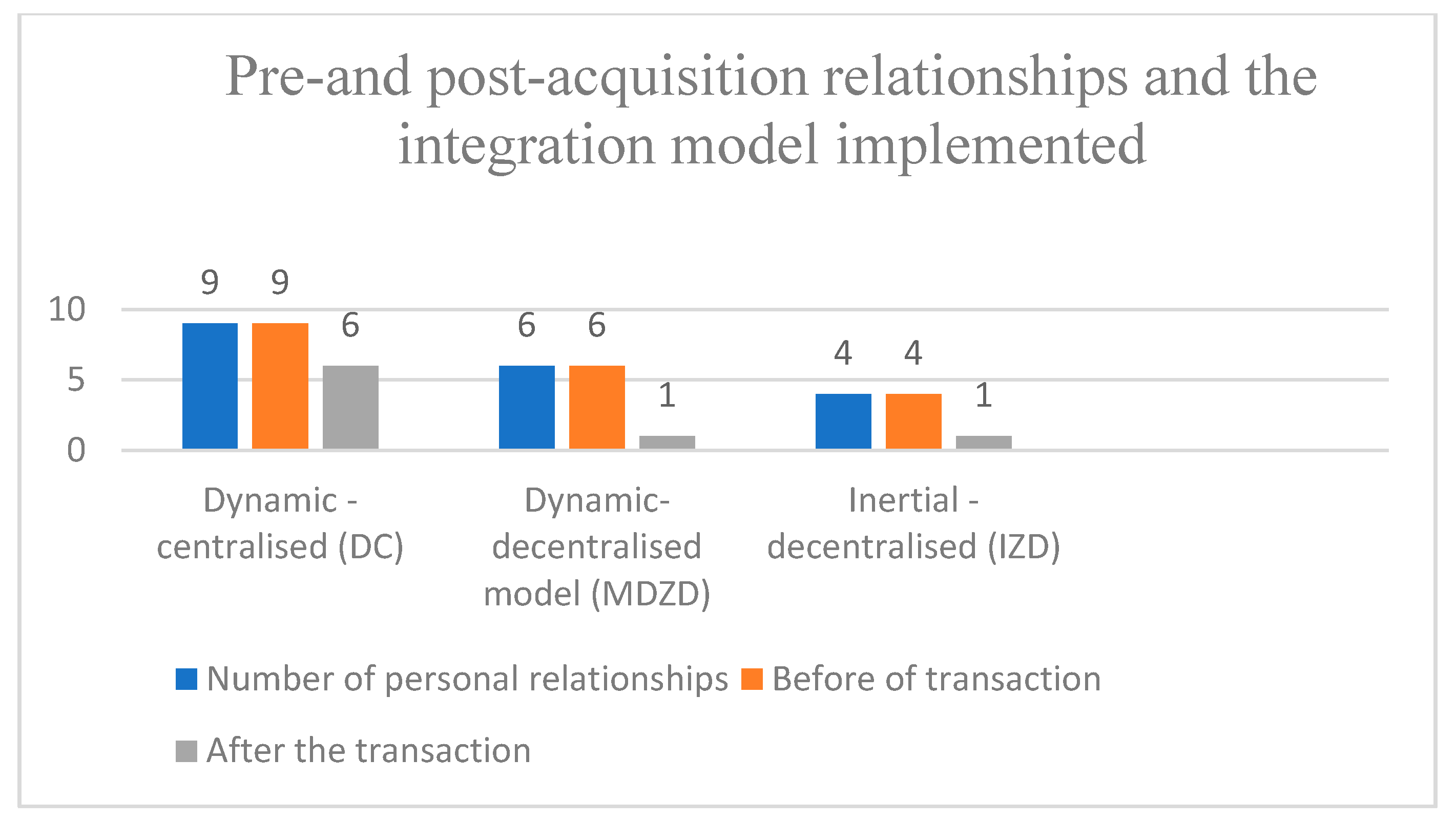 Sustainability 11 06955 g006