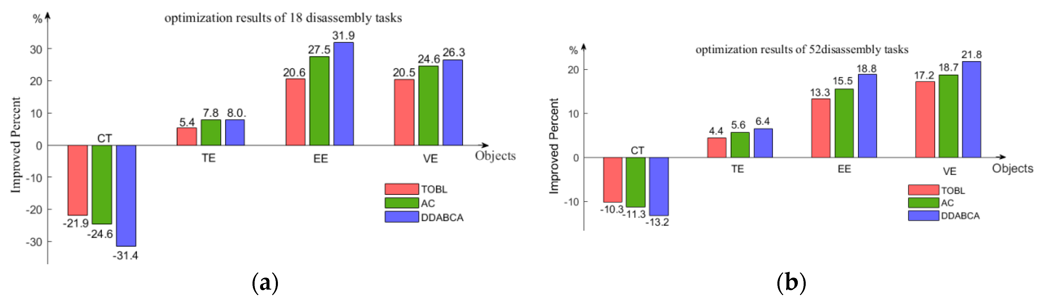 Sustainability 11 06969 g005