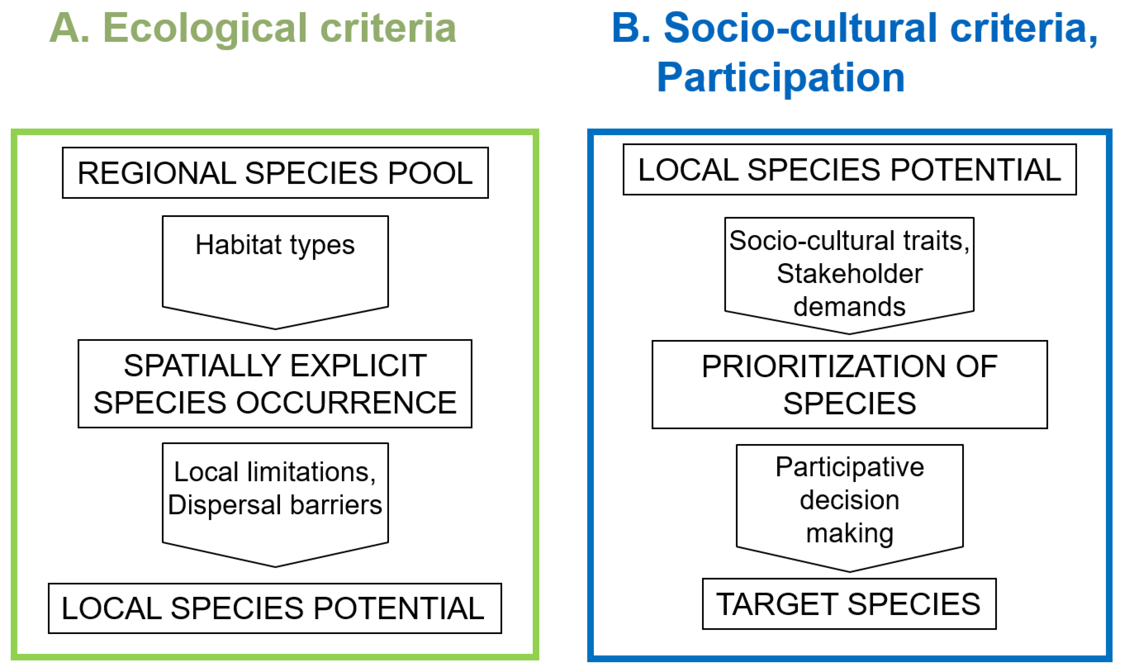 Sustainability 11 06972 g001