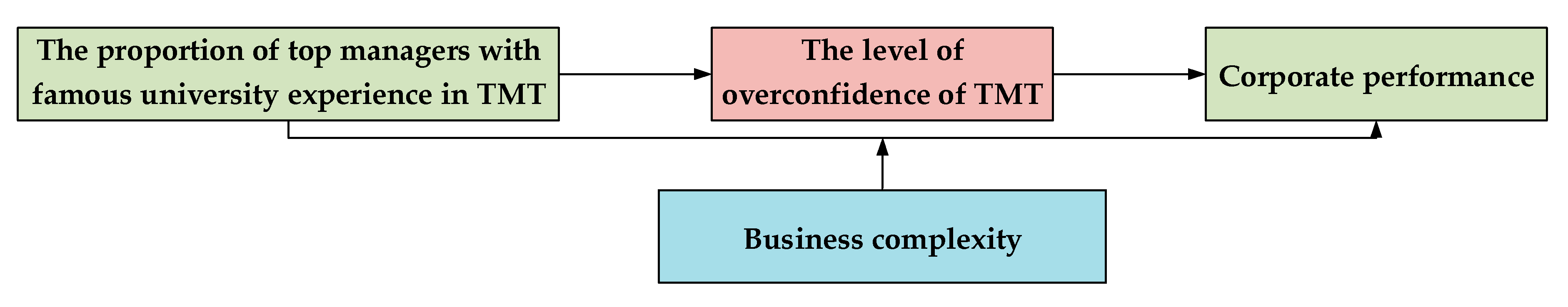 Sustainability 11 06975 g001 Sustainability 11 06975 g001