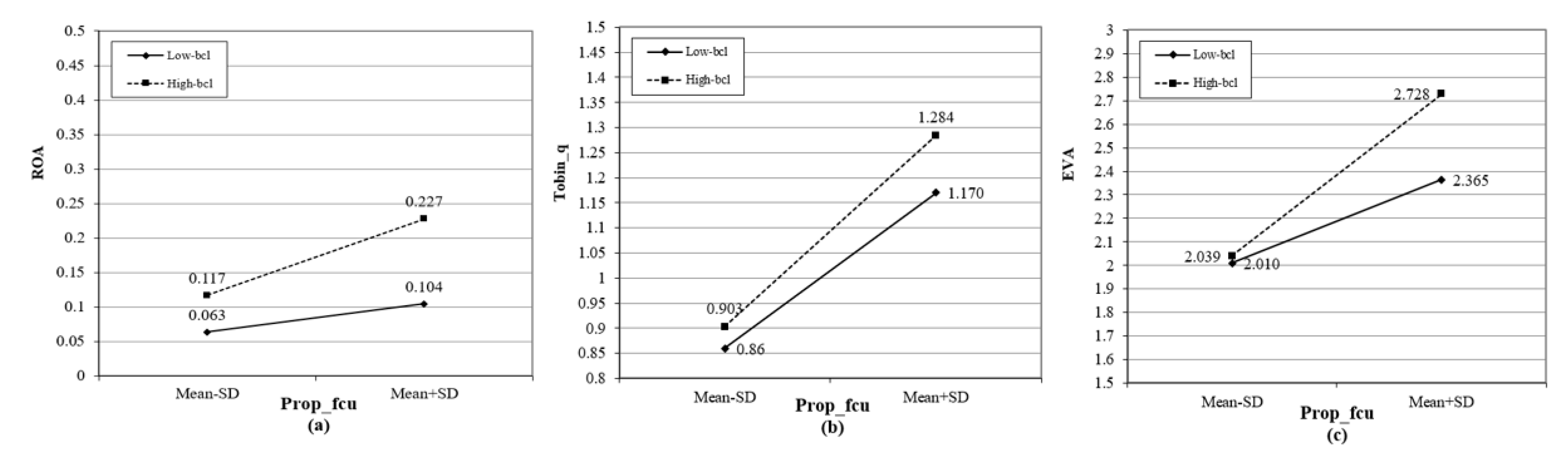 Sustainability 11 06975 g002 Sustainability 11 06975 g002