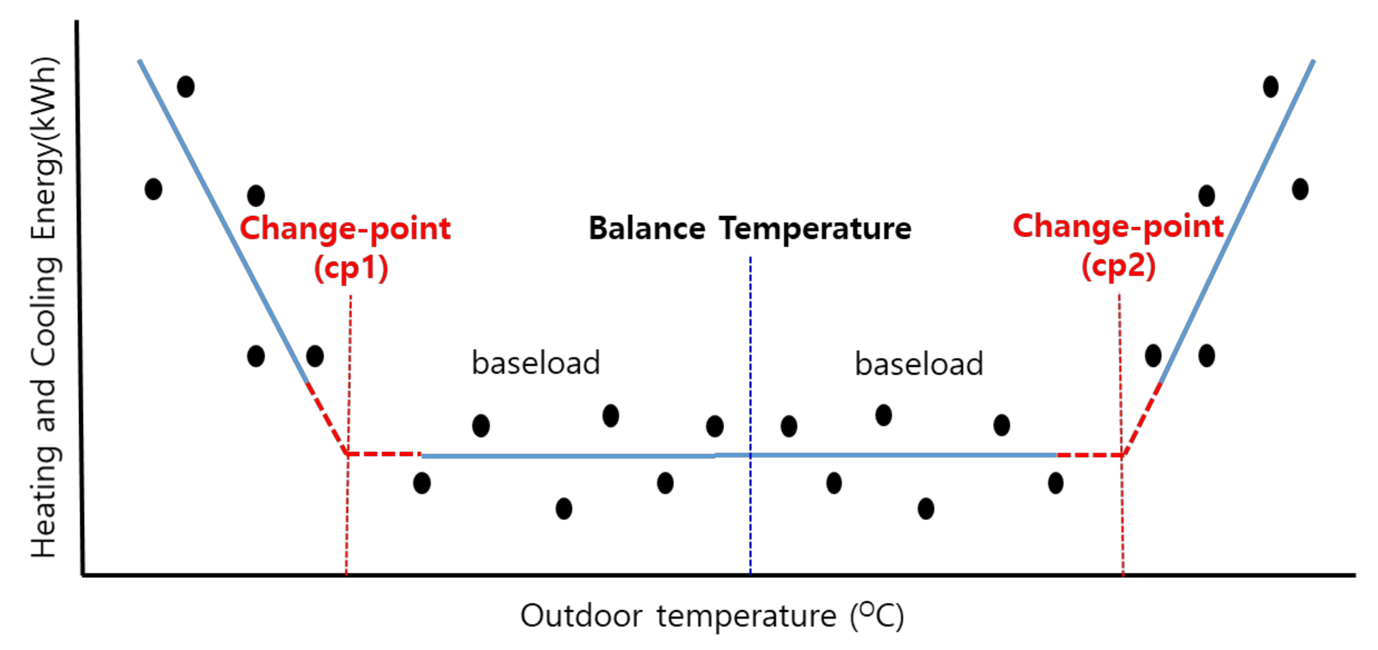Sustainability 11 06976 g002